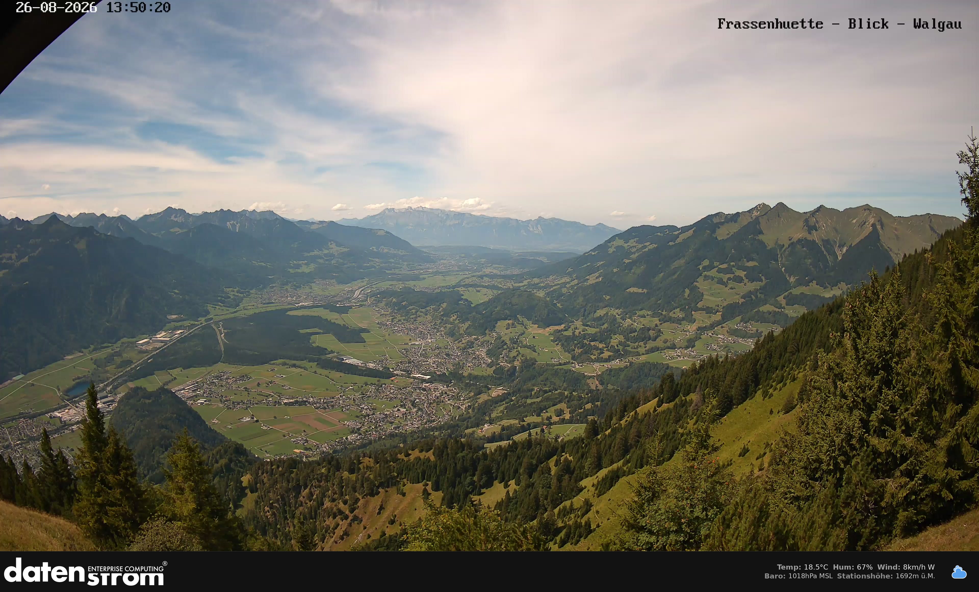 Bludenz - Walgau