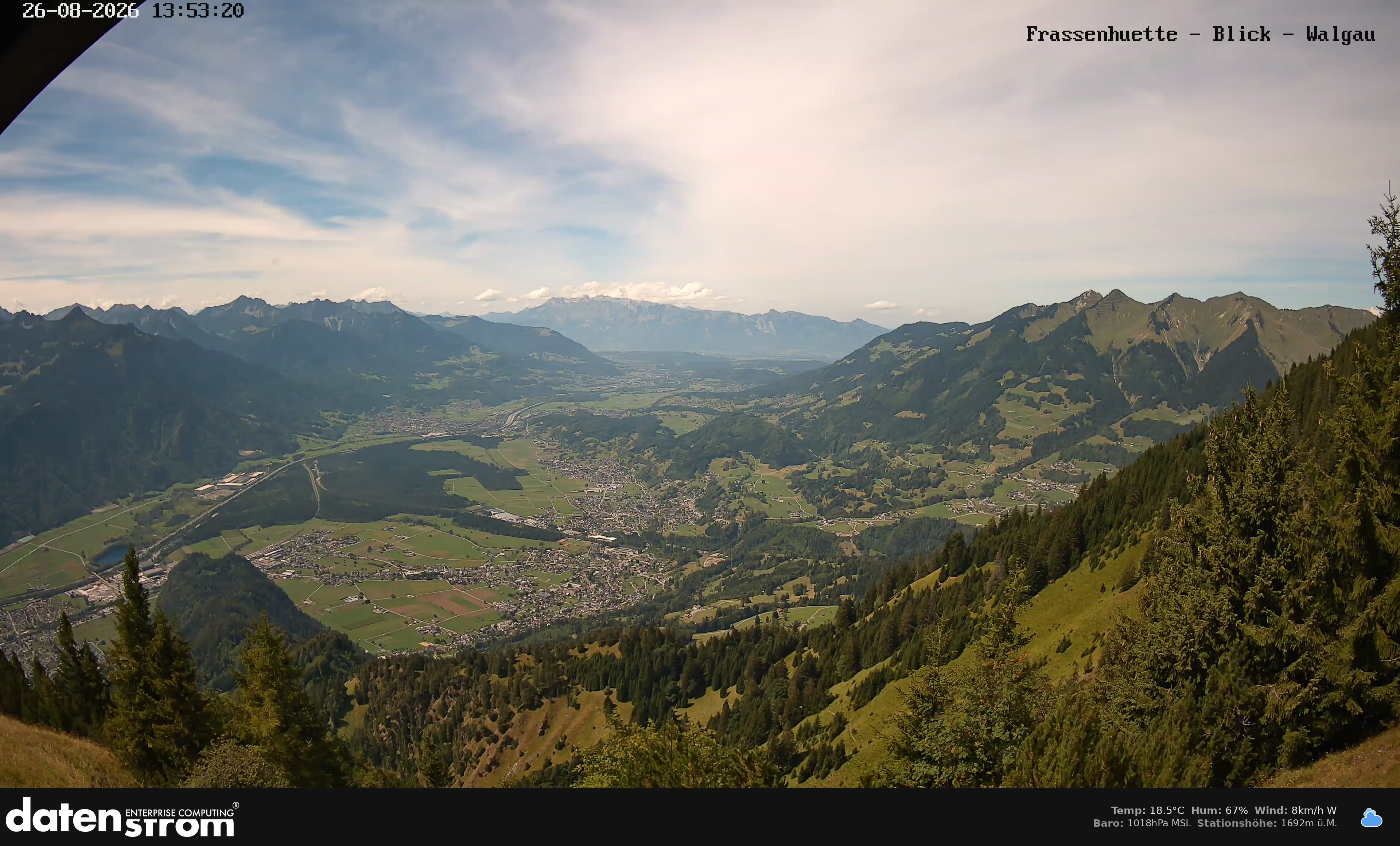 Bludenz - Walgau