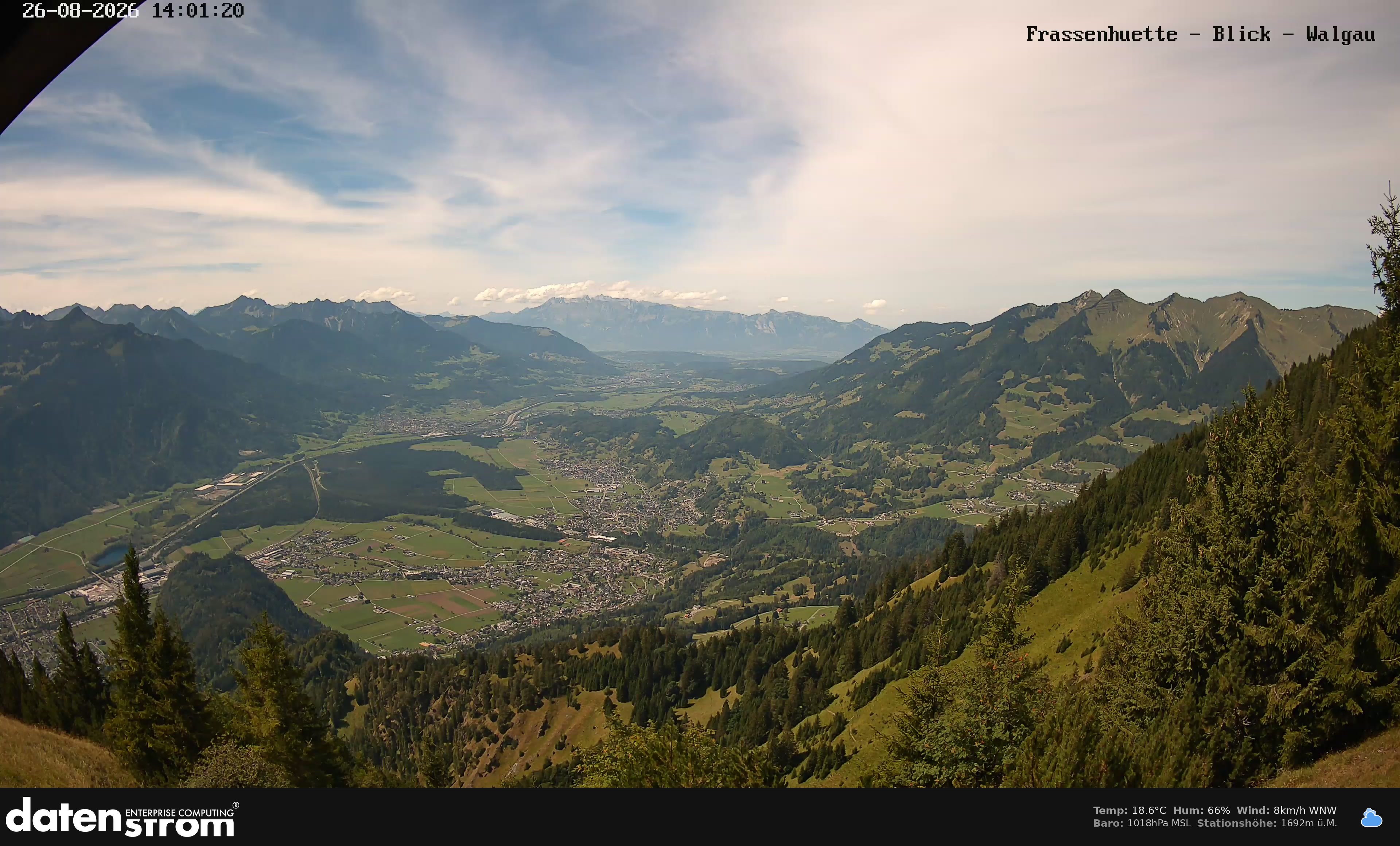 Bludenz - Walgau