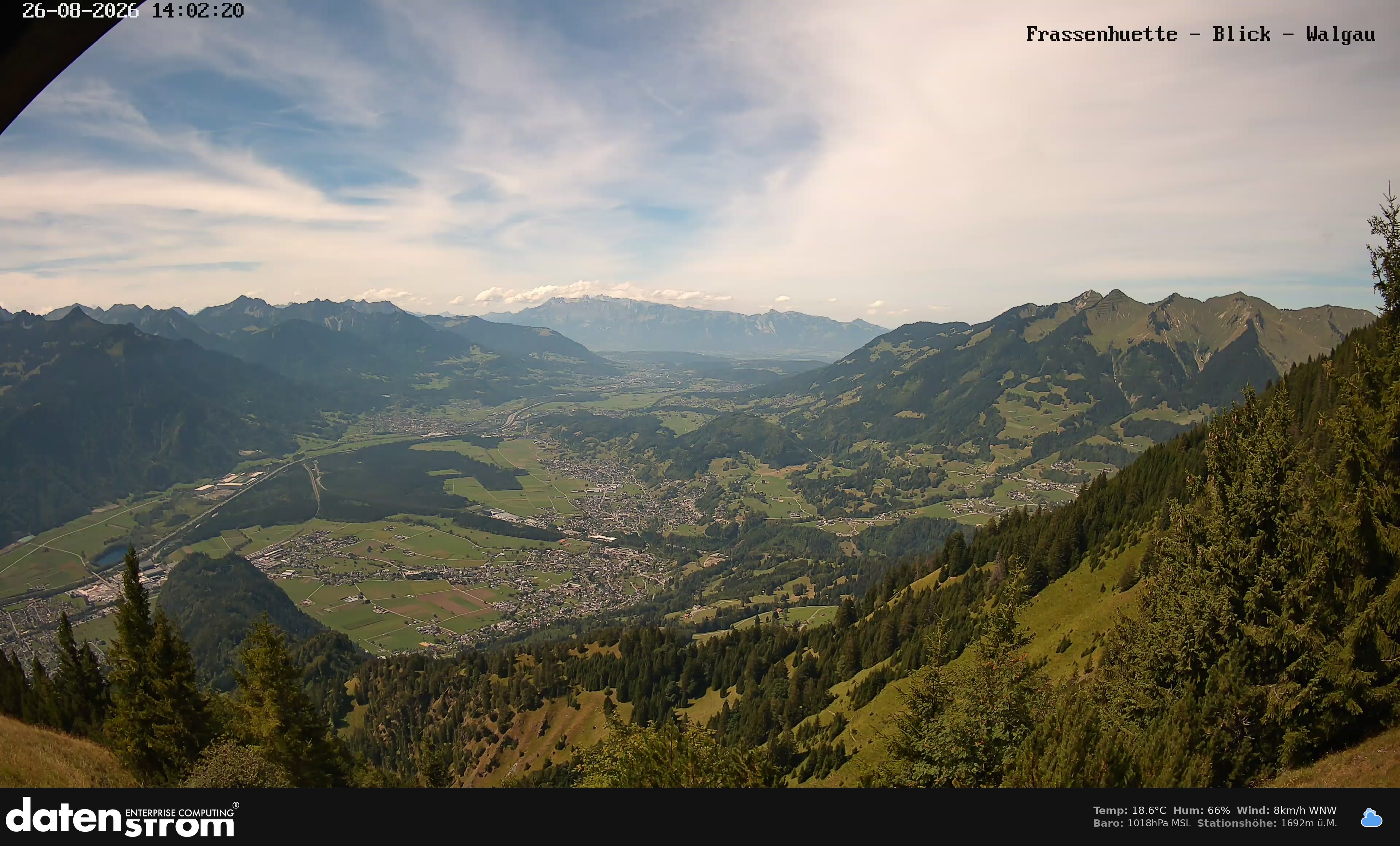Bludenz - Walgau