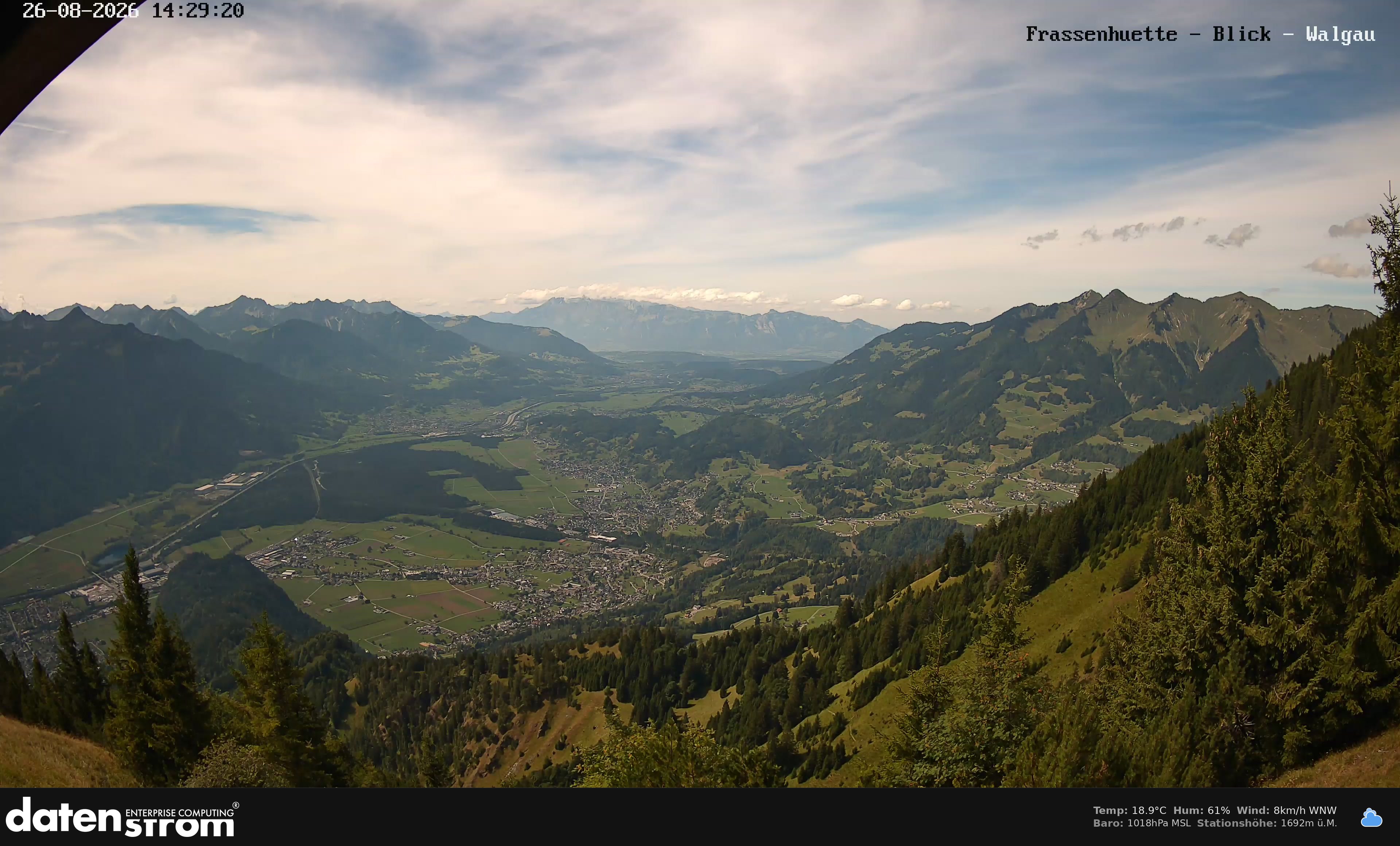 Bludenz - Walgau
