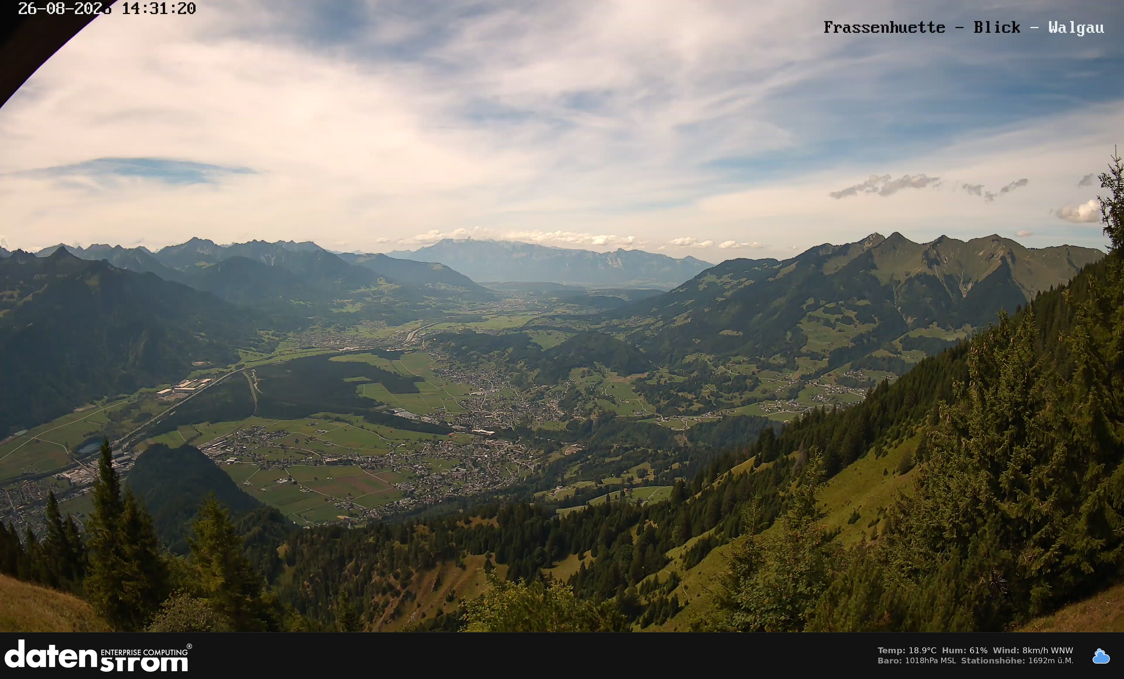 Bludenz - Walgau