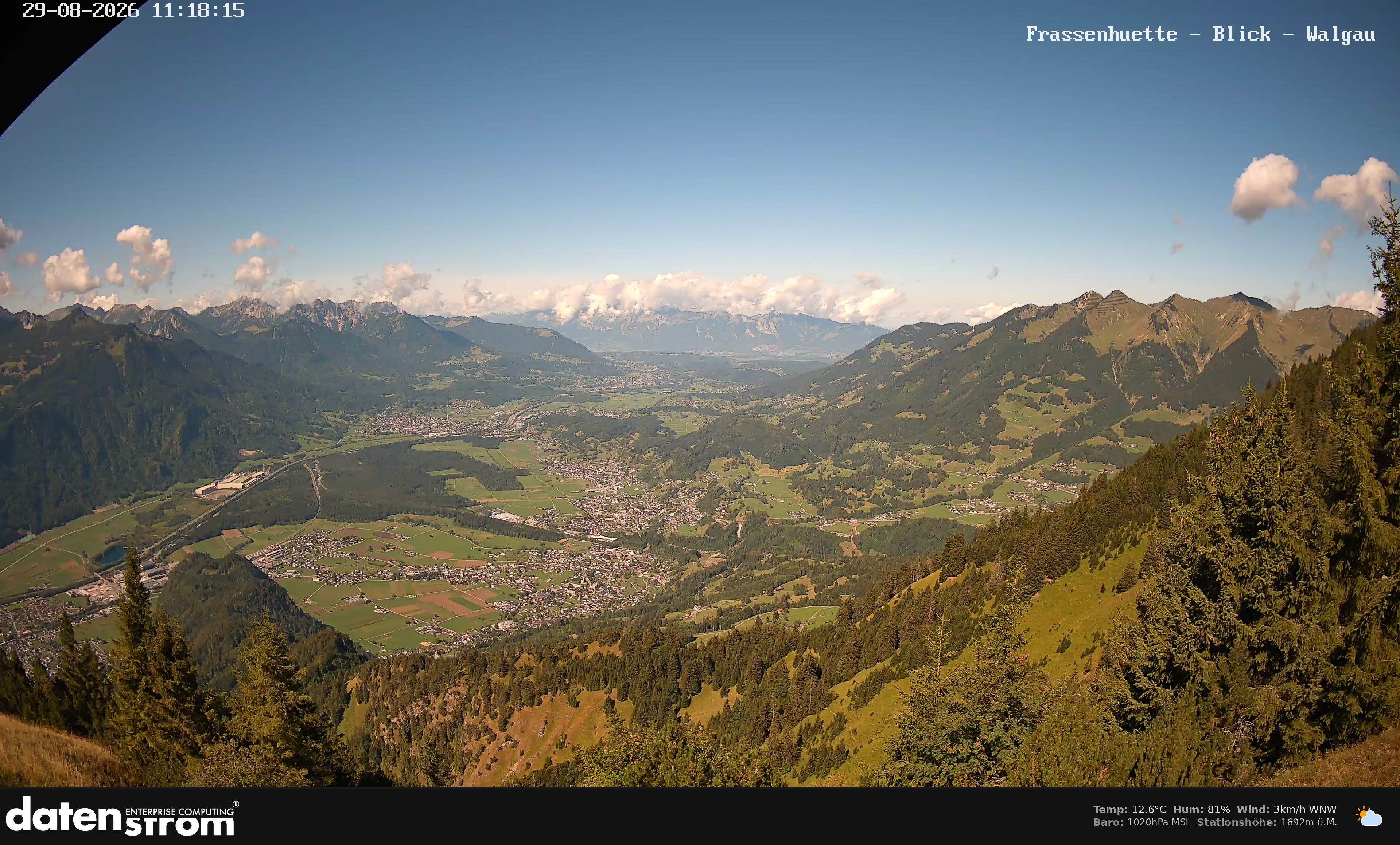 Bludenz - Walgau