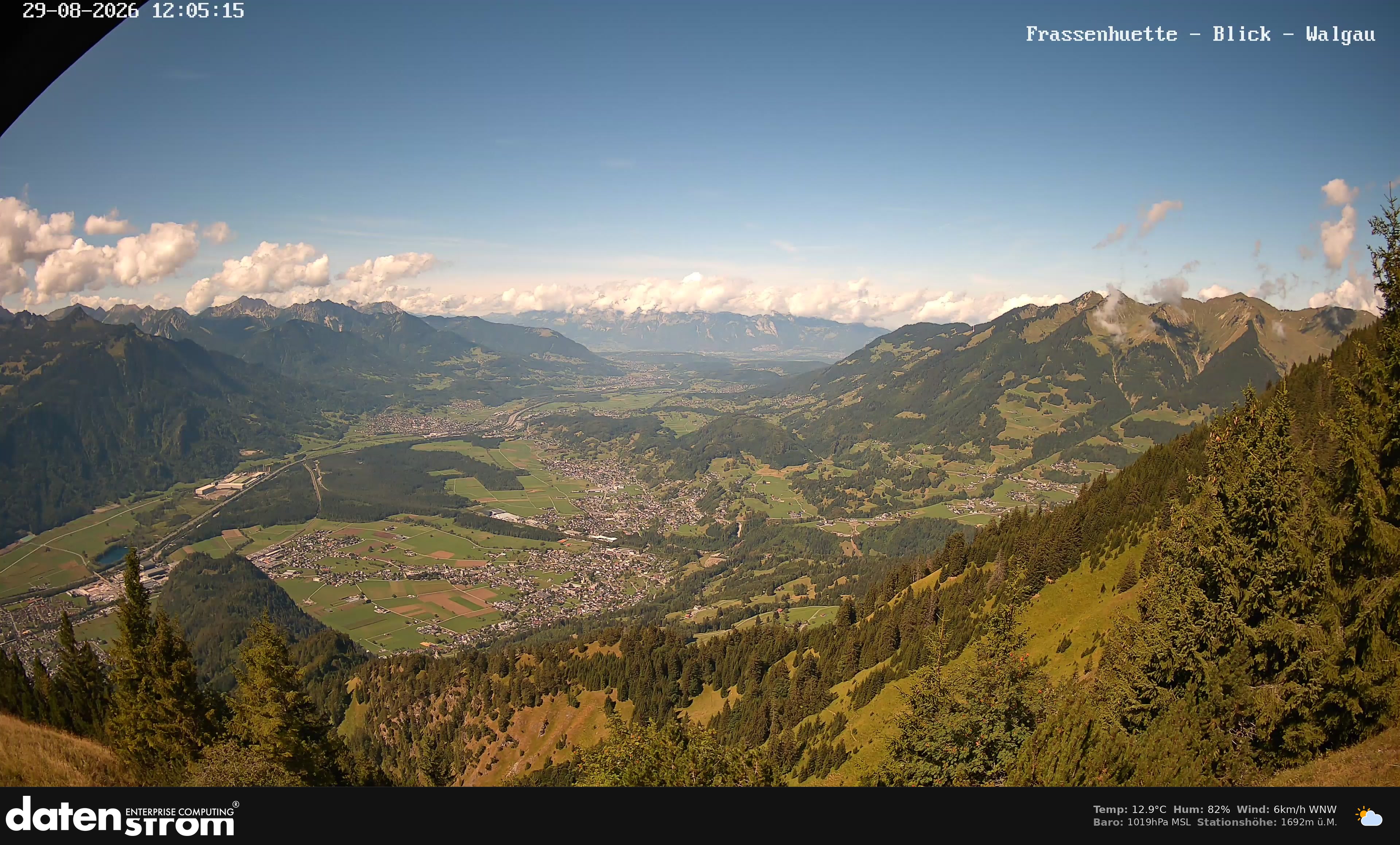 Bludenz - Walgau