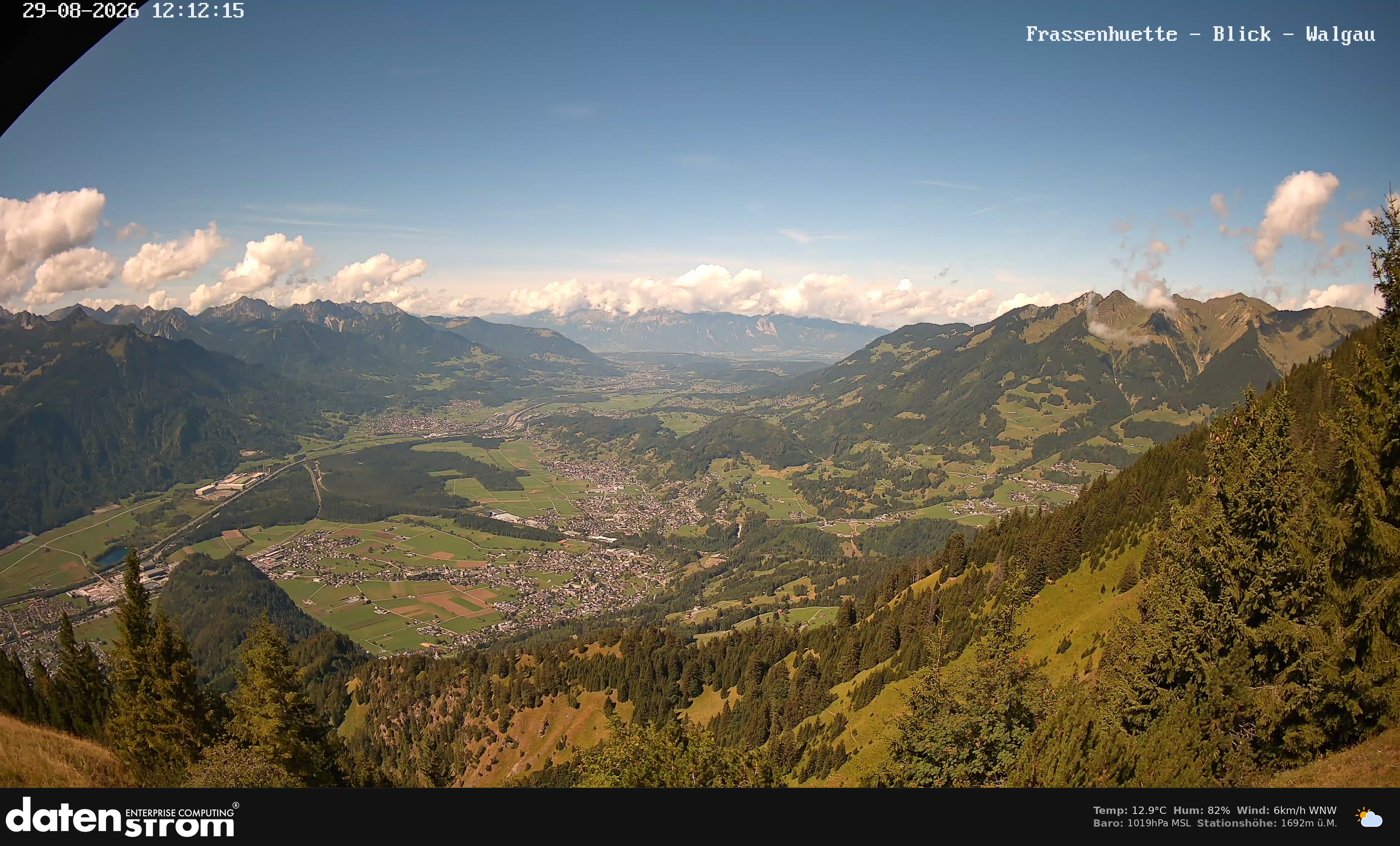 Bludenz - Walgau