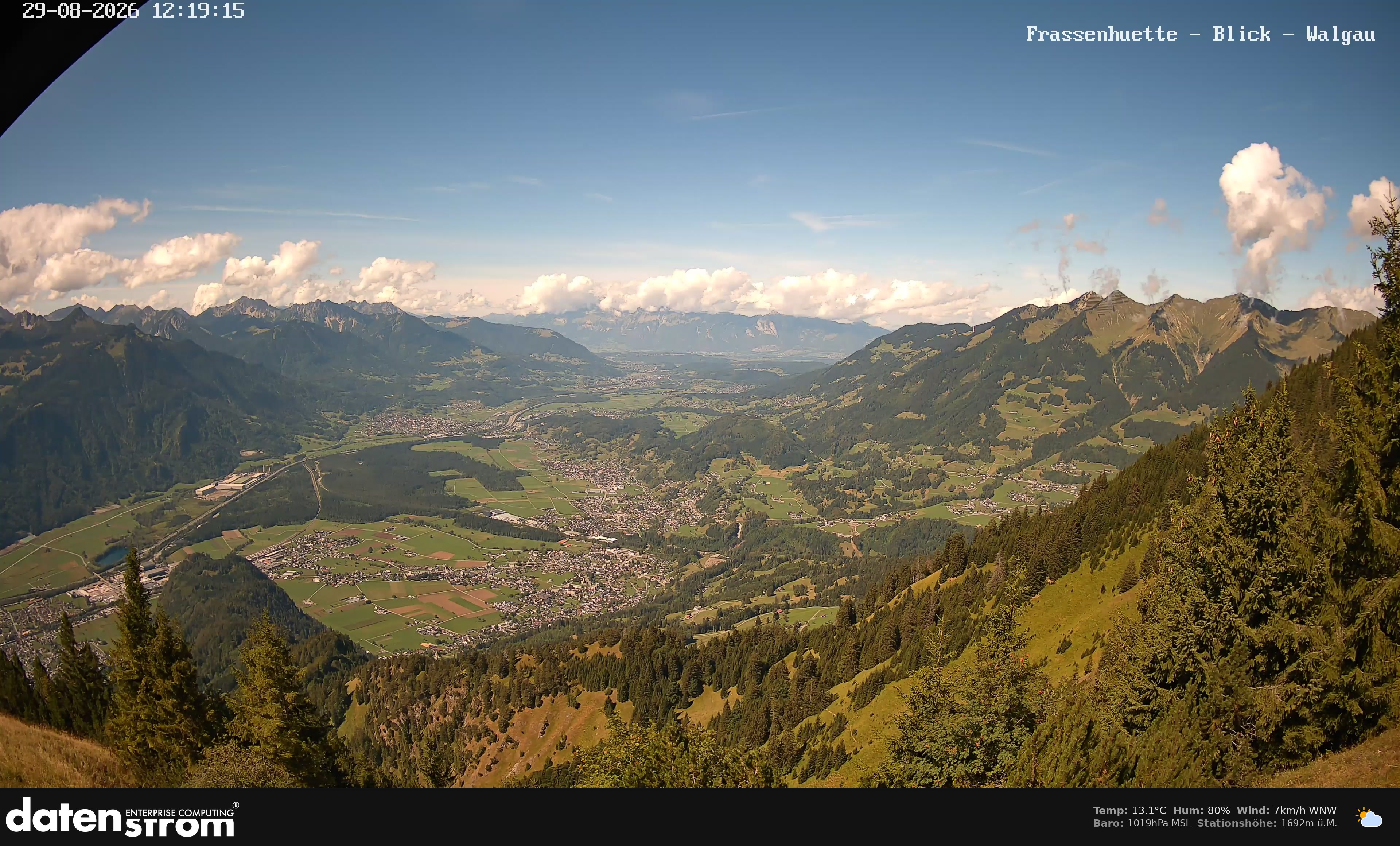 Bludenz - Walgau