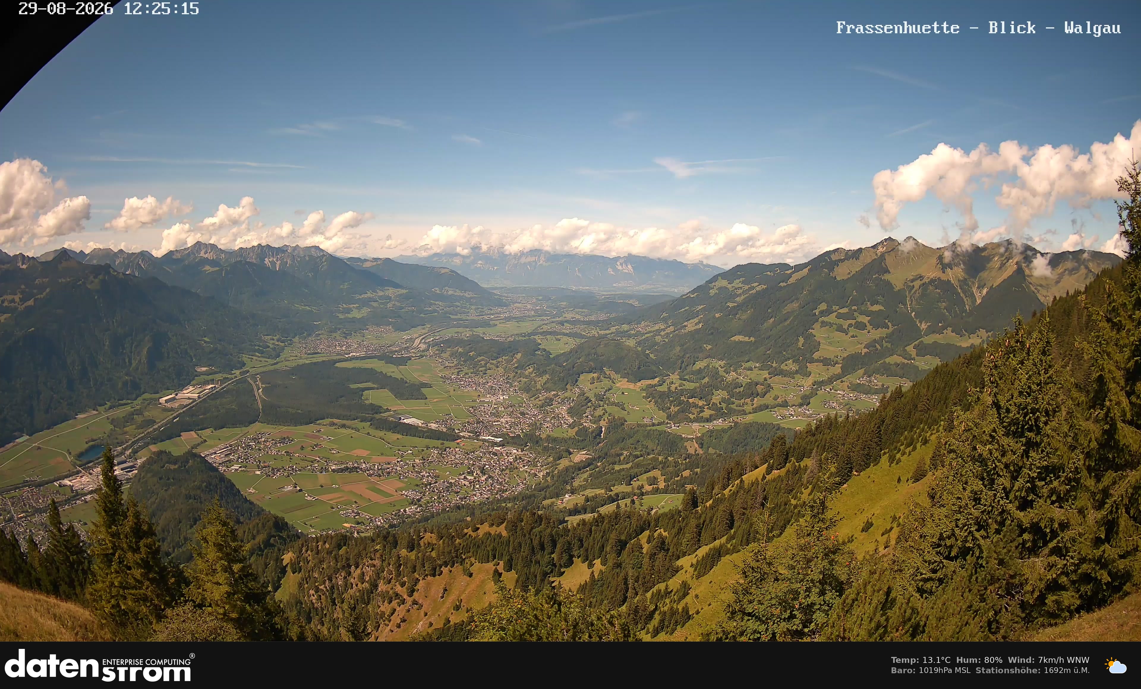 Bludenz - Walgau