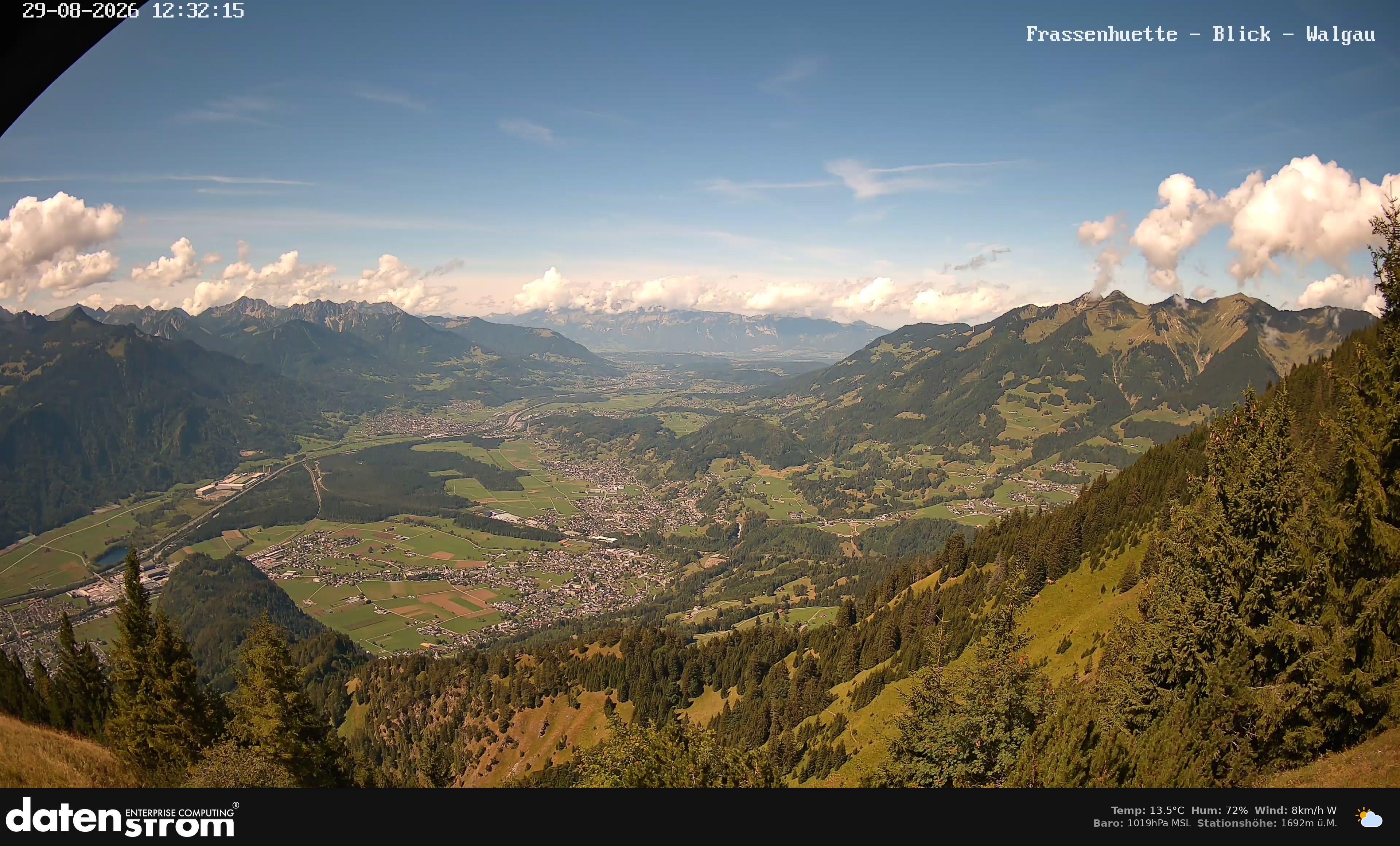 Bludenz - Walgau