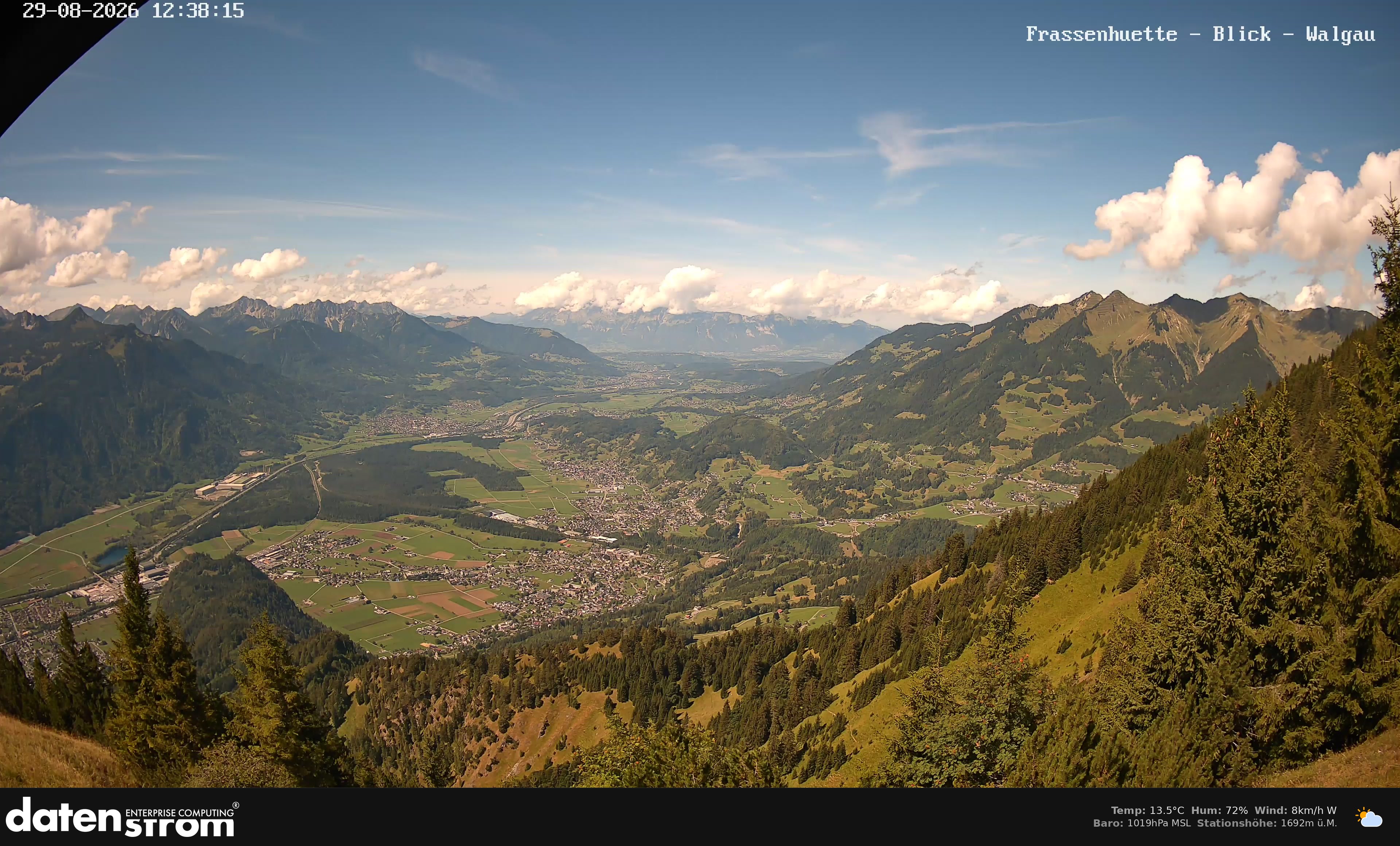 Bludenz - Walgau