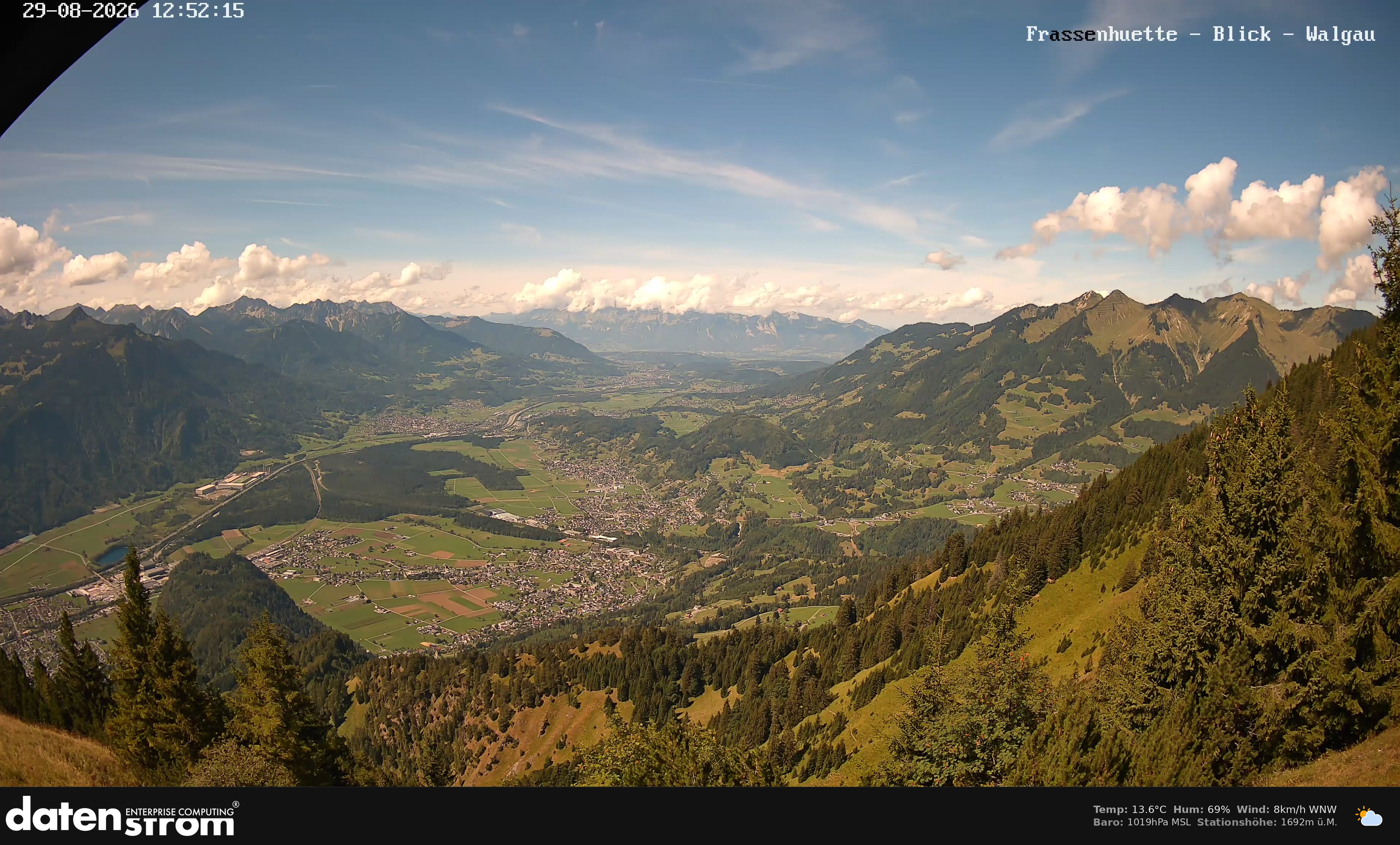 Bludenz - Walgau