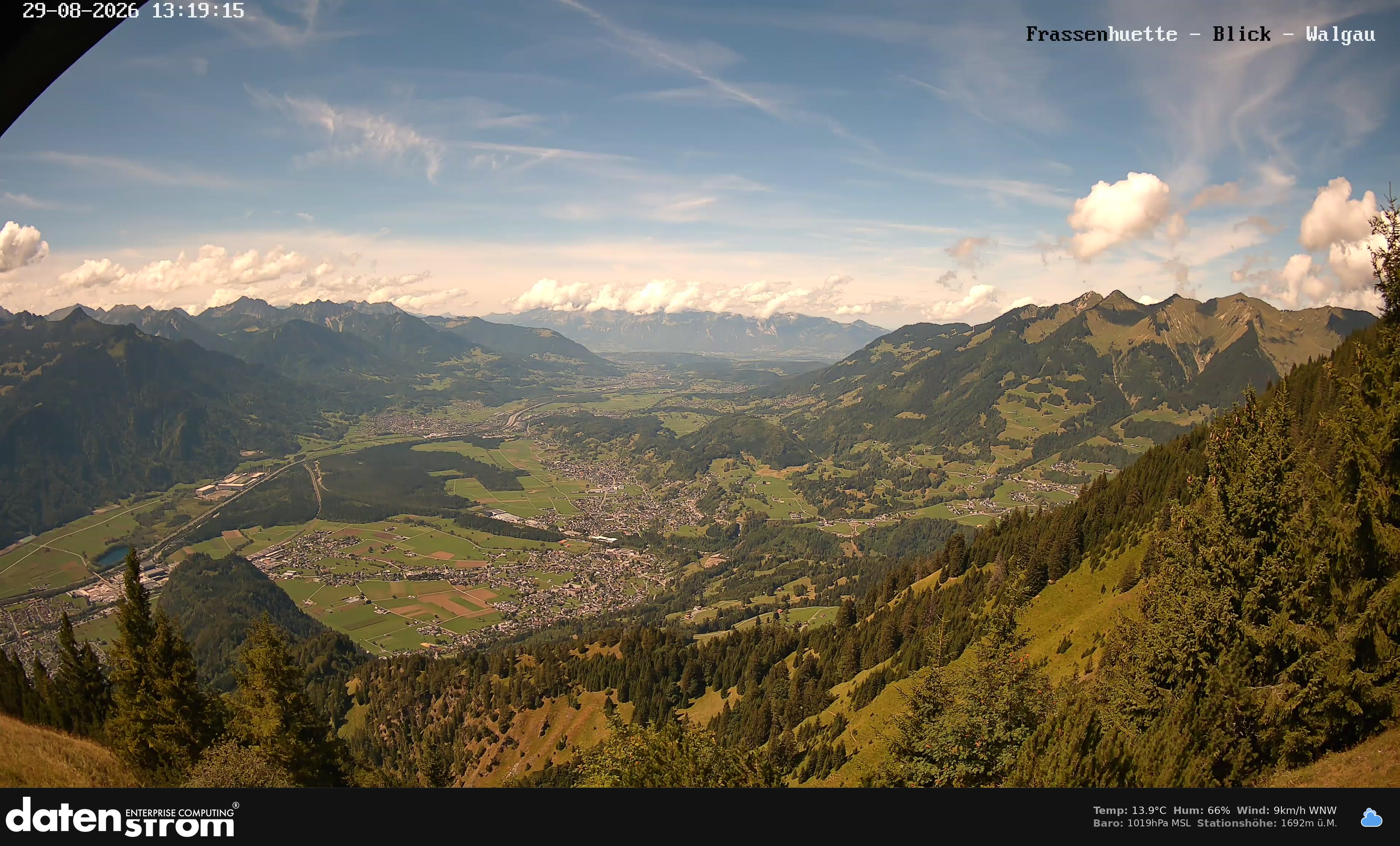 Bludenz - Walgau