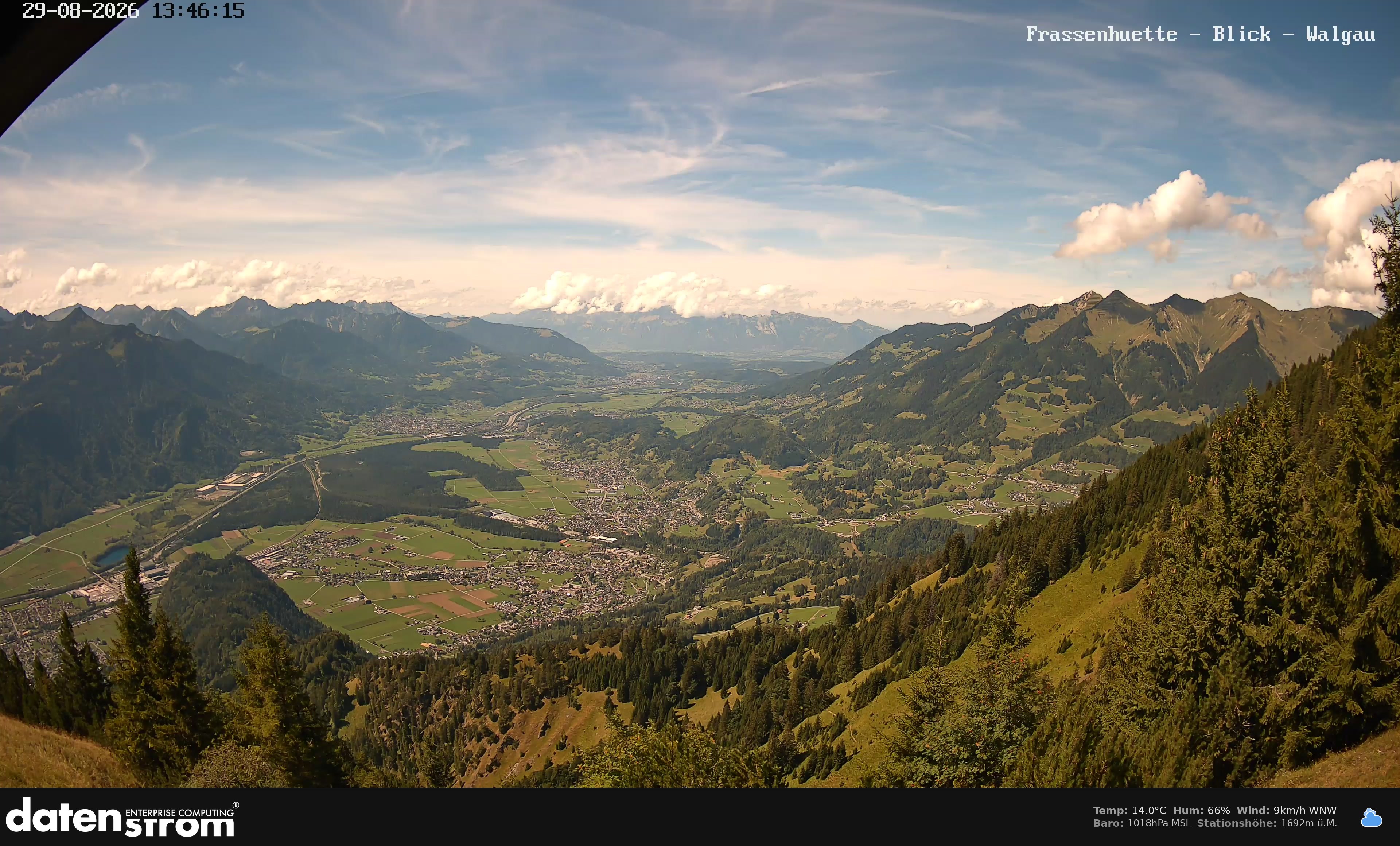 Bludenz - Walgau