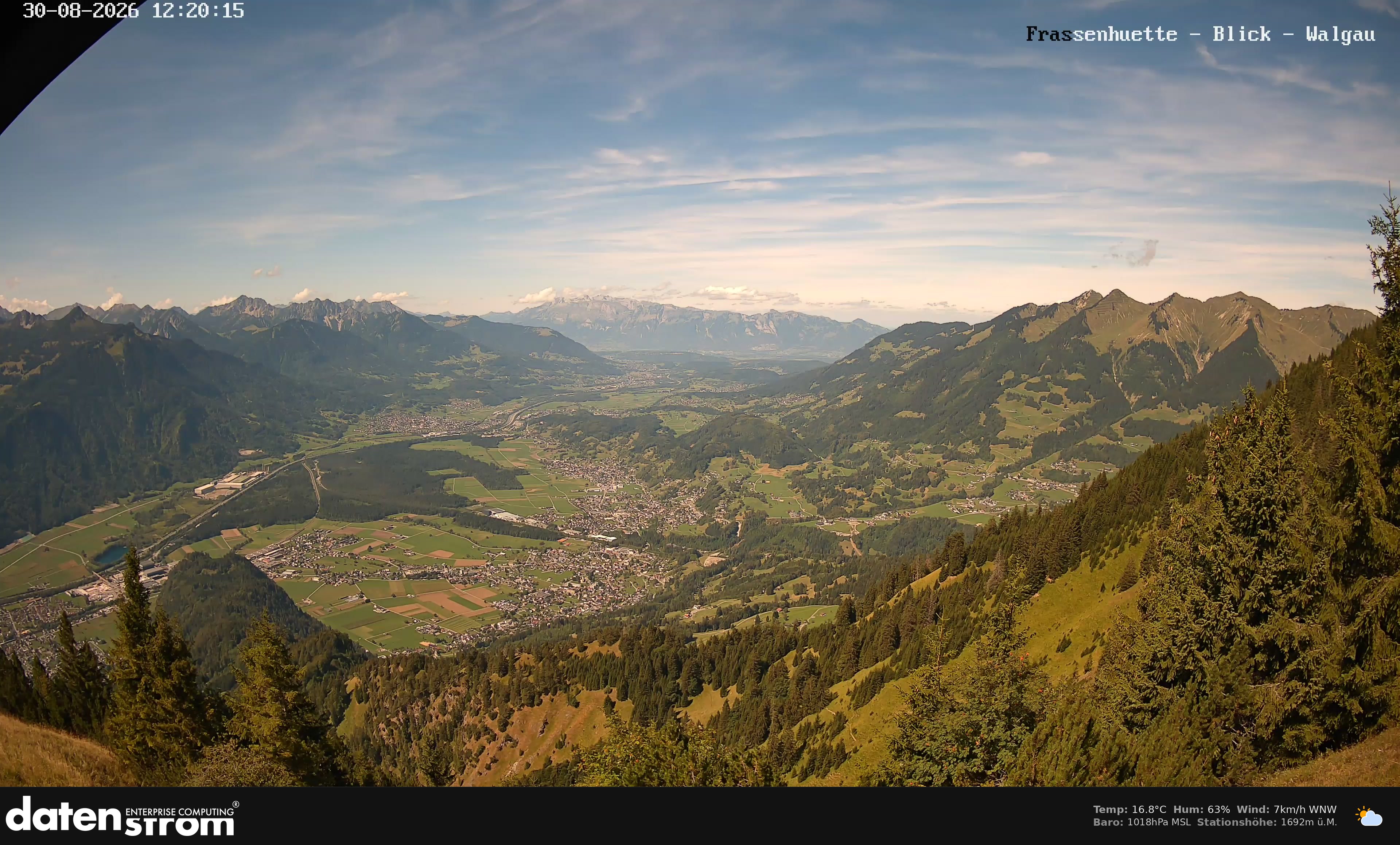 Bludenz - Walgau