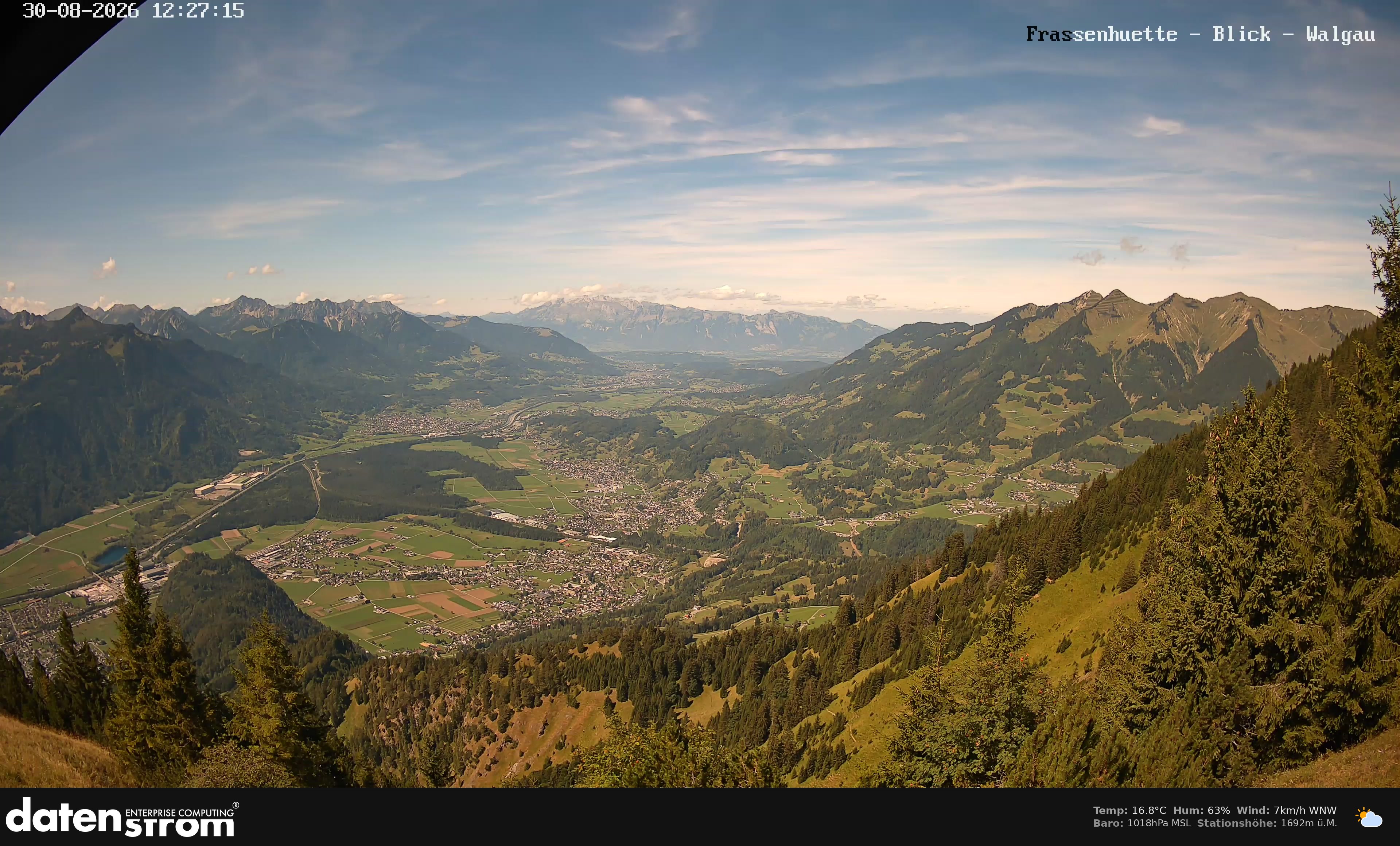 Bludenz - Walgau