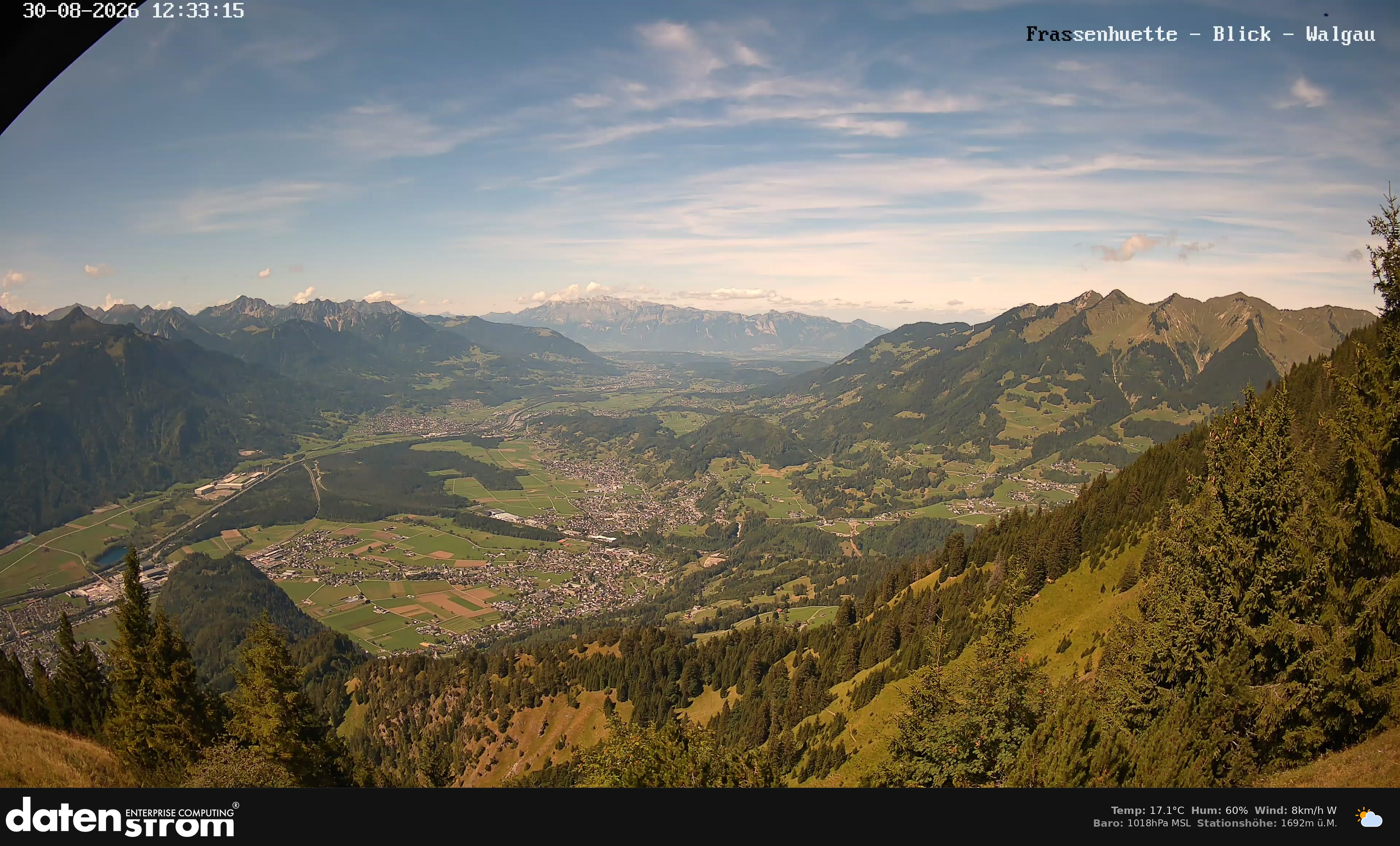 Bludenz - Walgau