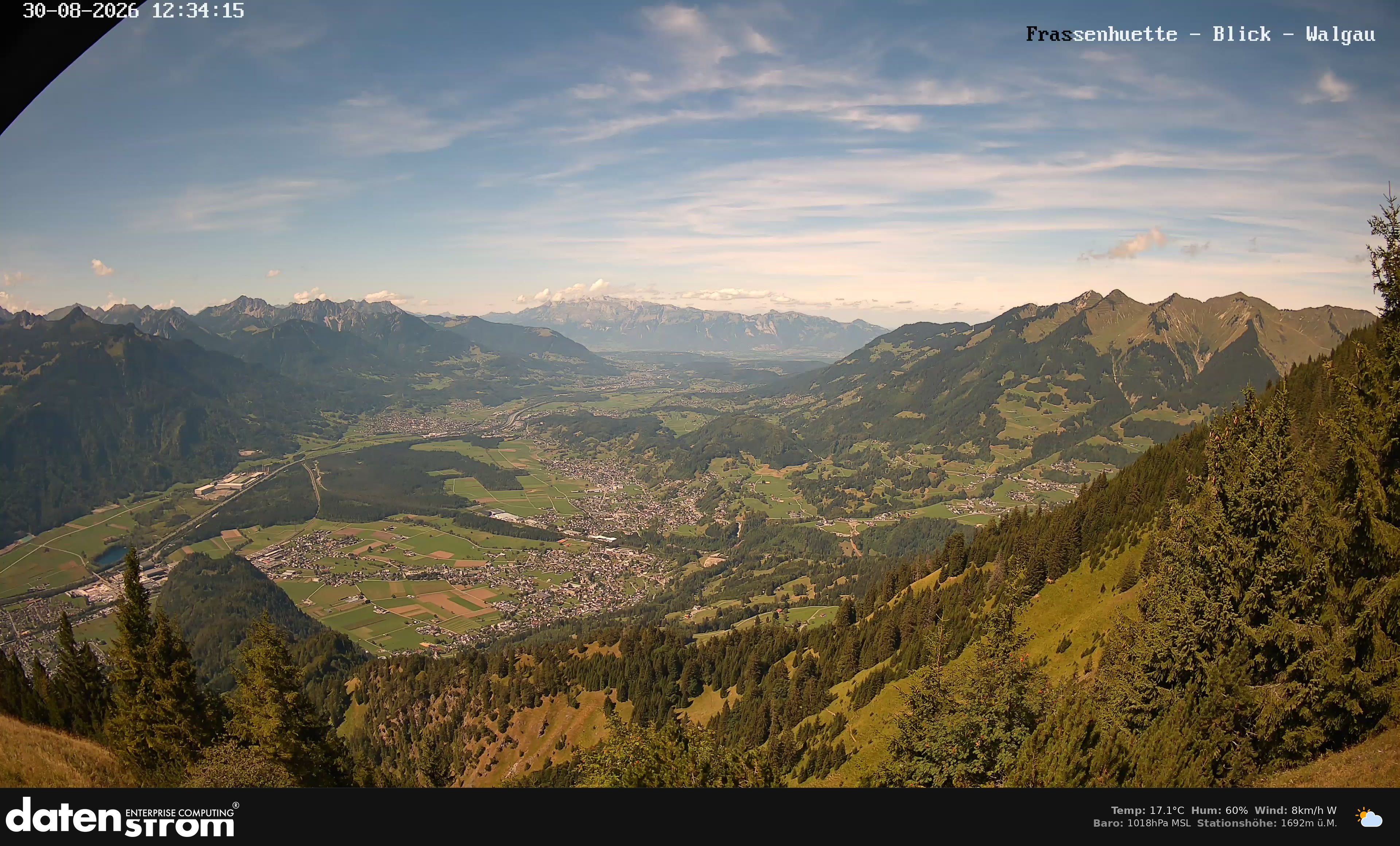 Bludenz - Walgau