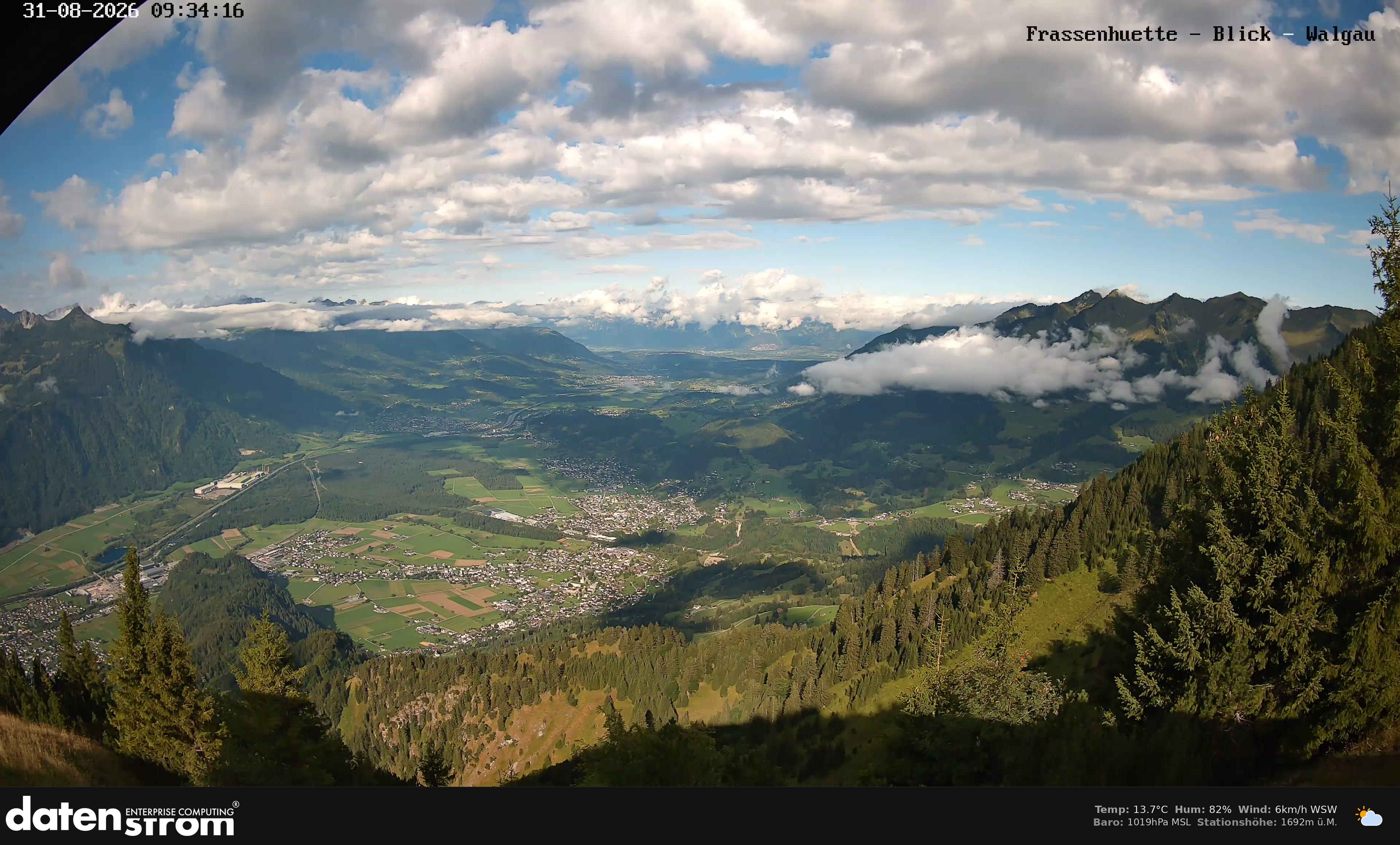 Bludenz - Walgau