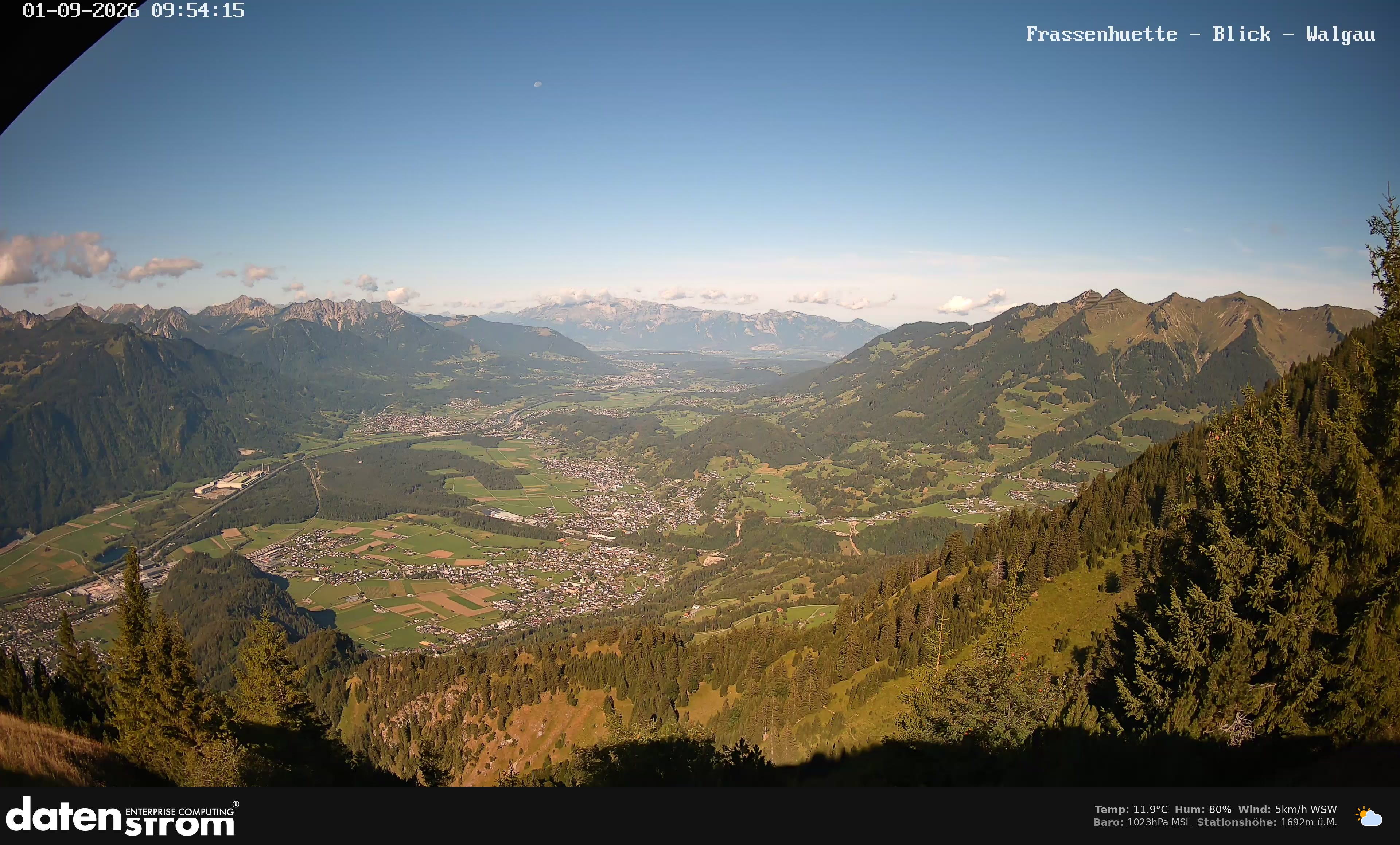 Bludenz - Walgau