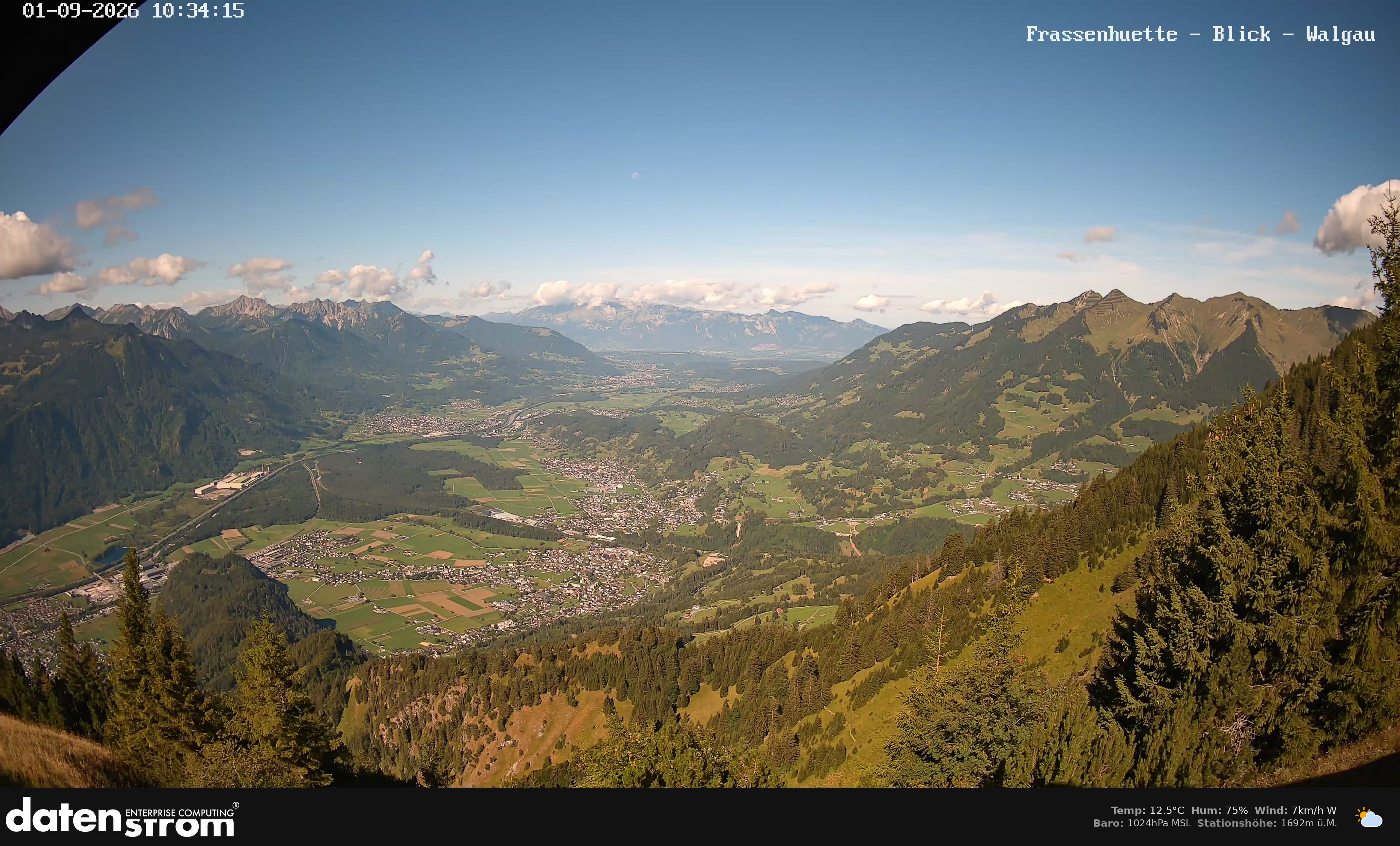 Bludenz - Walgau