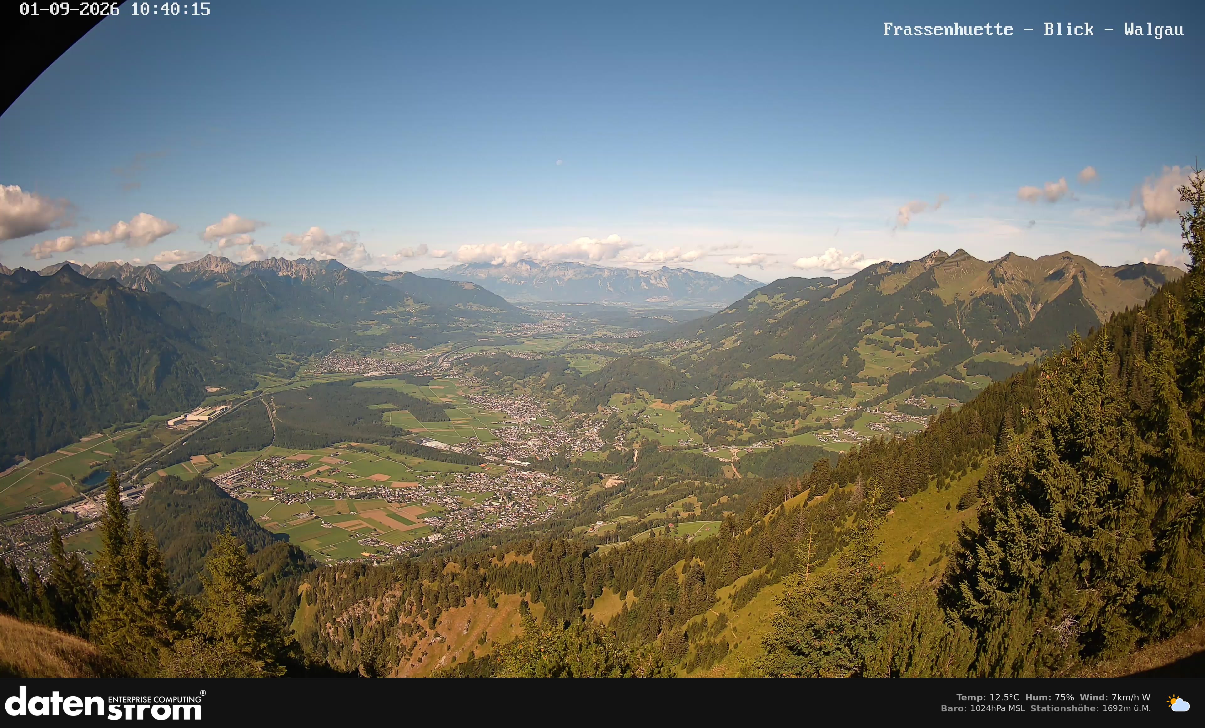 Bludenz - Walgau