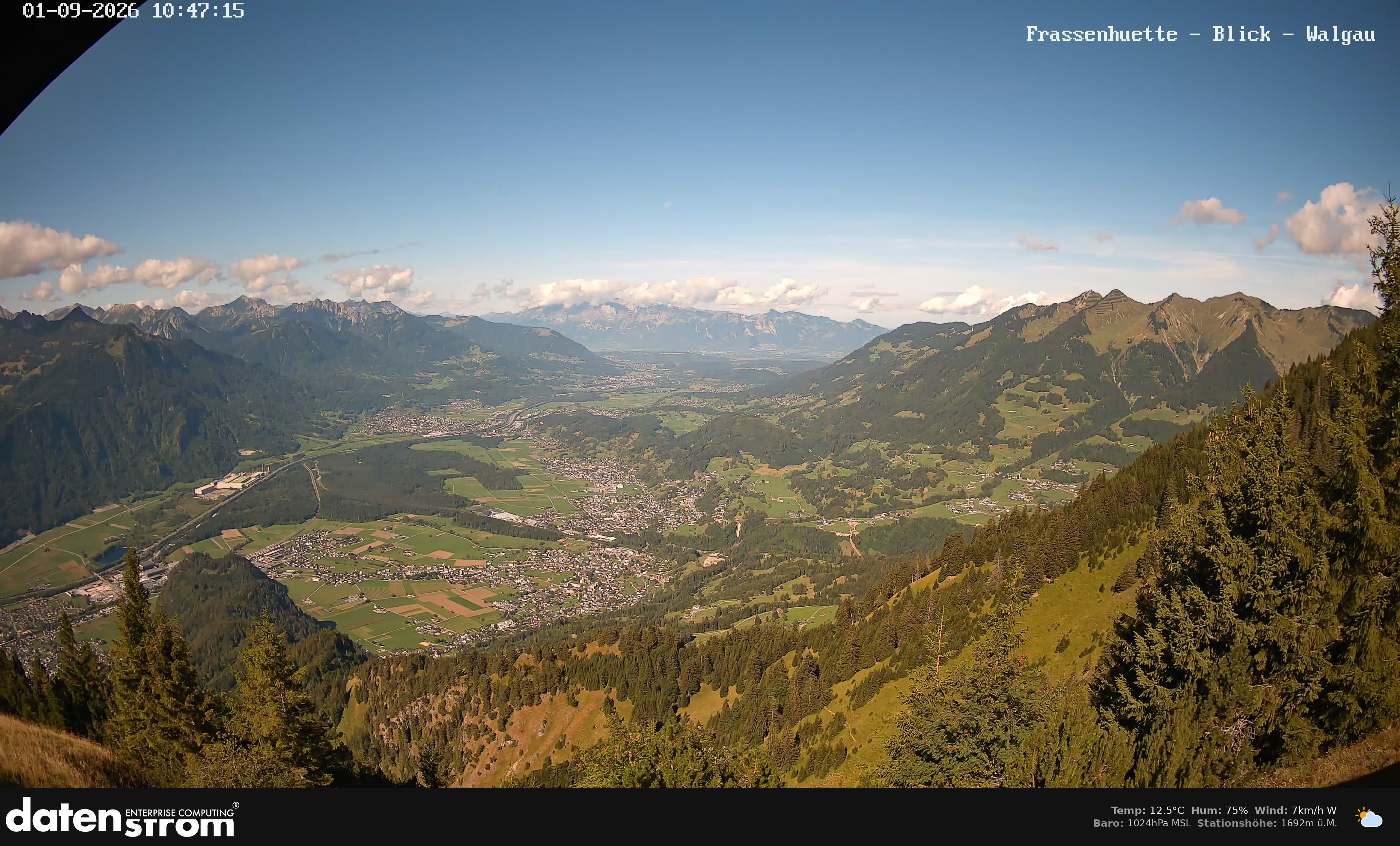 Bludenz - Walgau