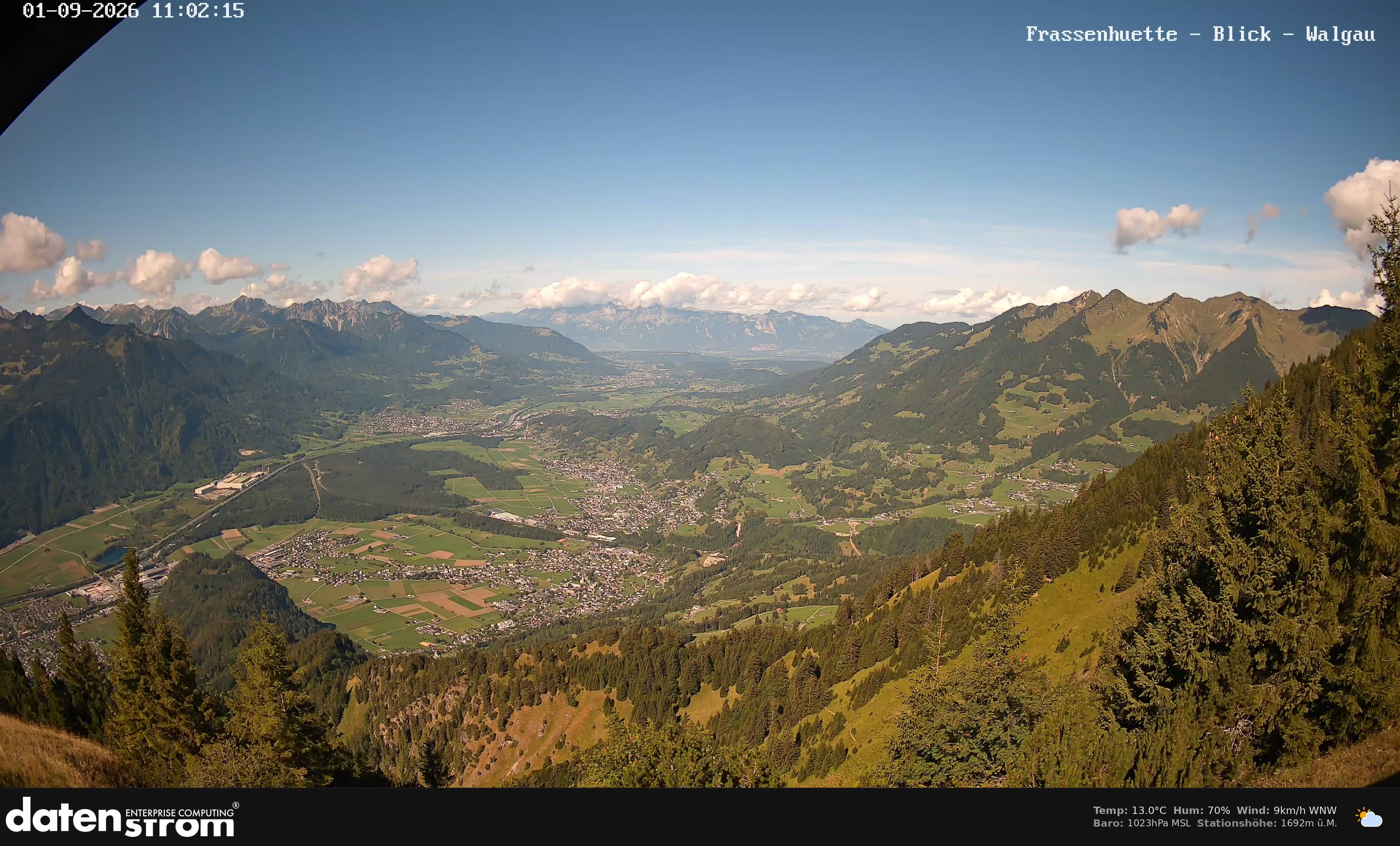Bludenz - Walgau