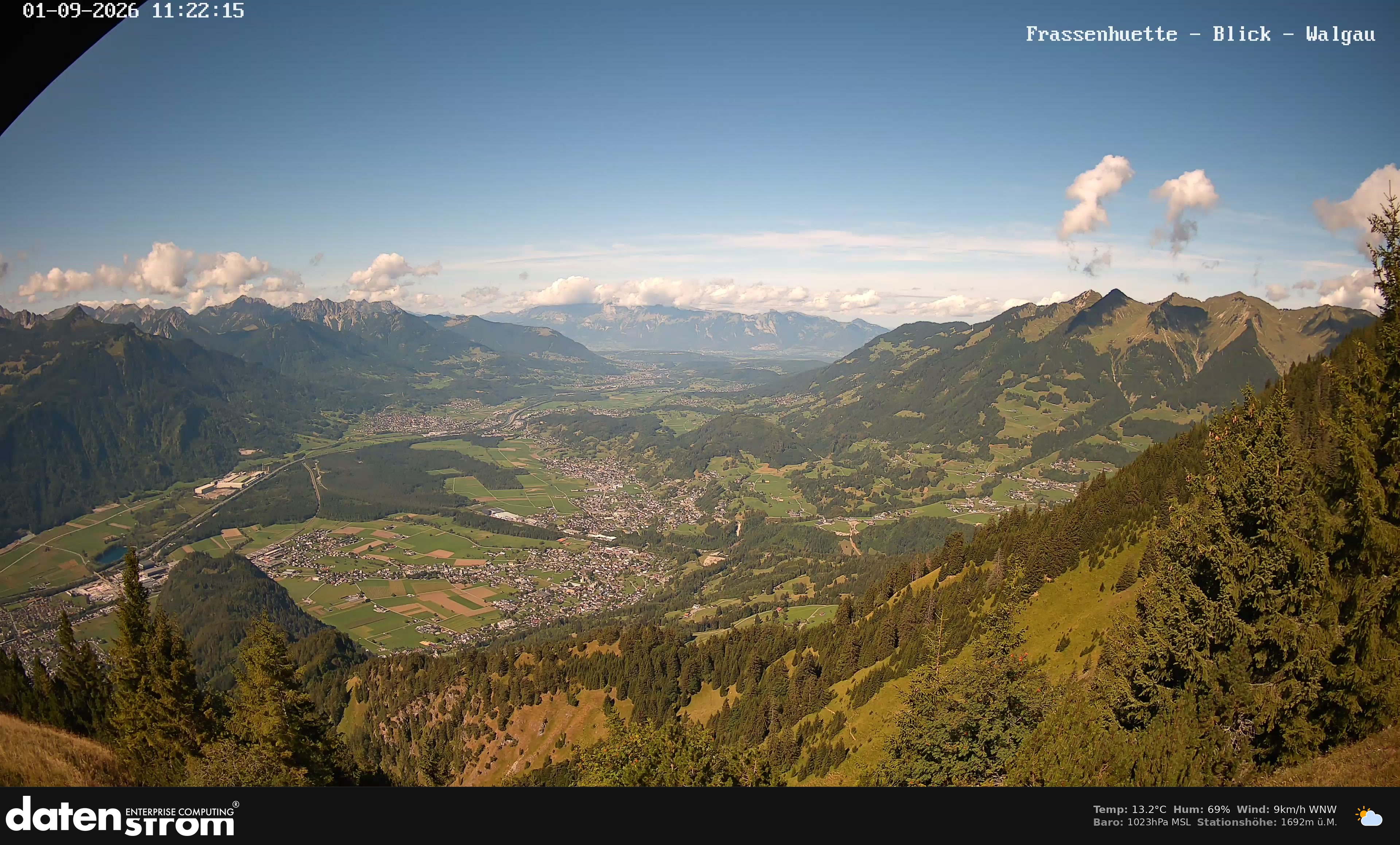 Bludenz - Walgau
