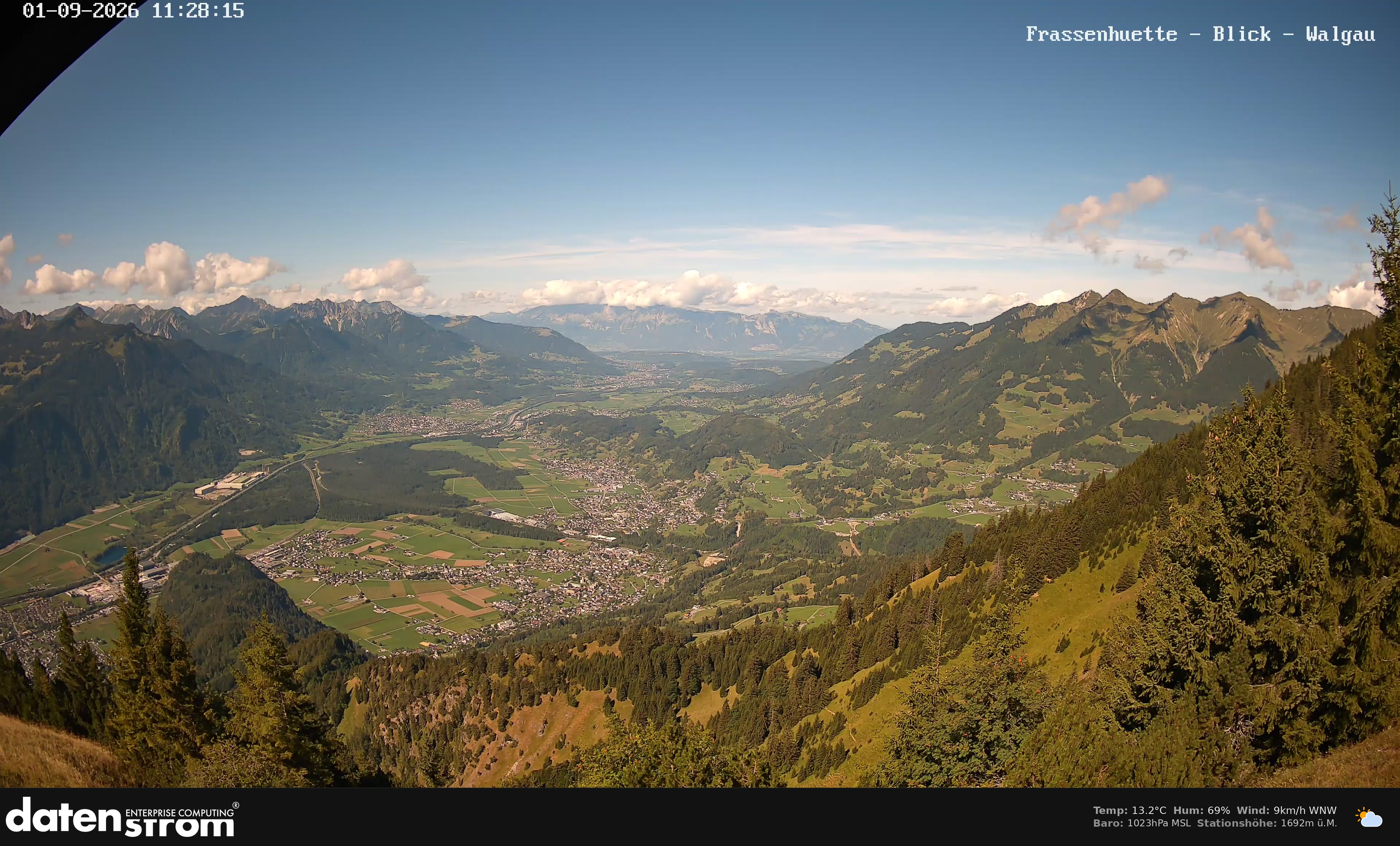 Bludenz - Walgau