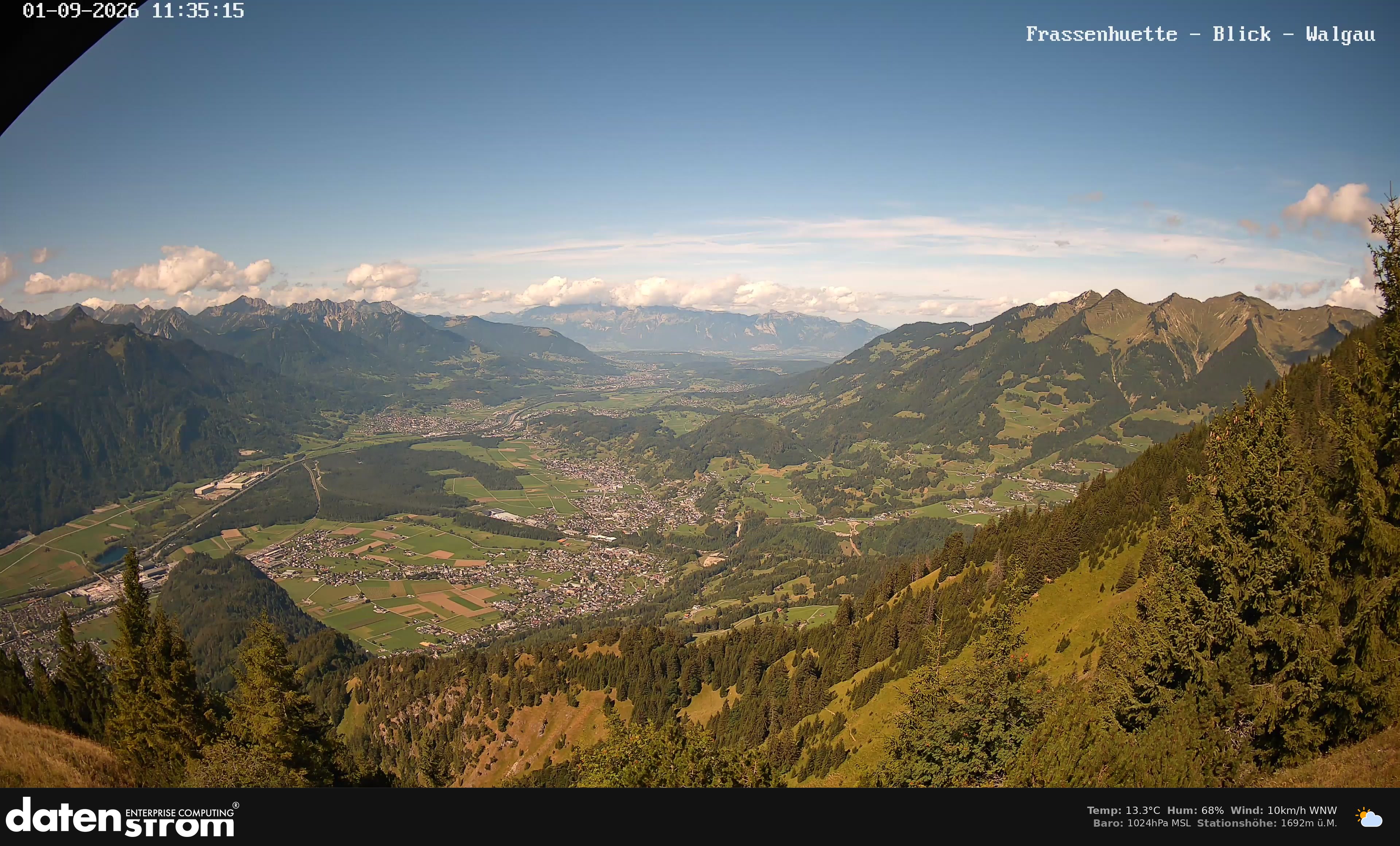 Bludenz - Walgau