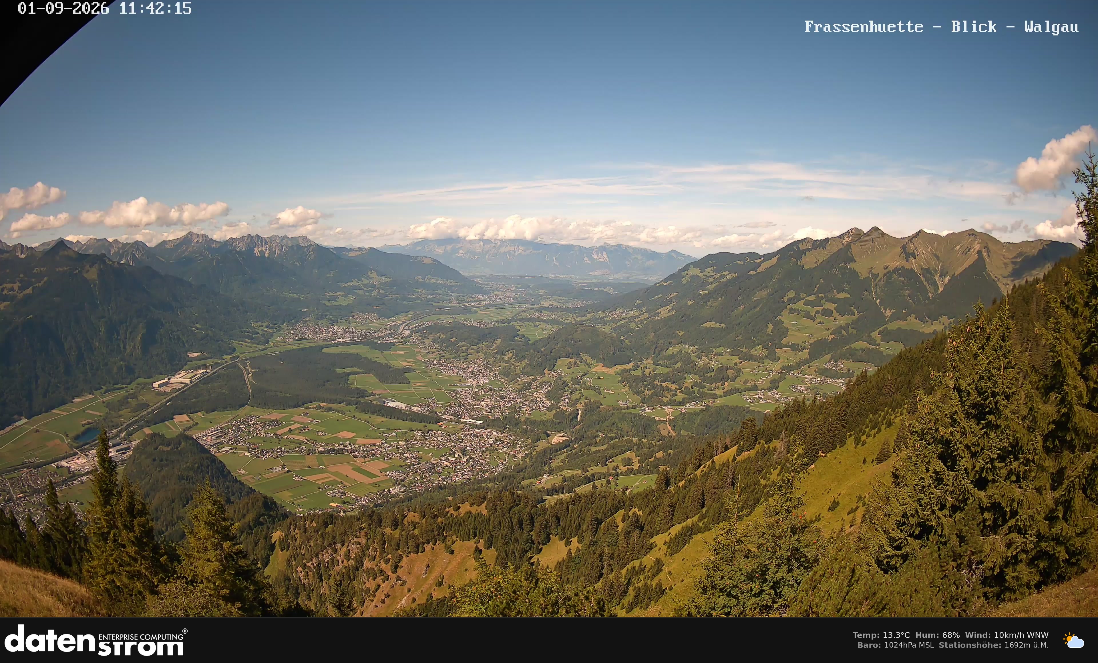 Bludenz - Walgau