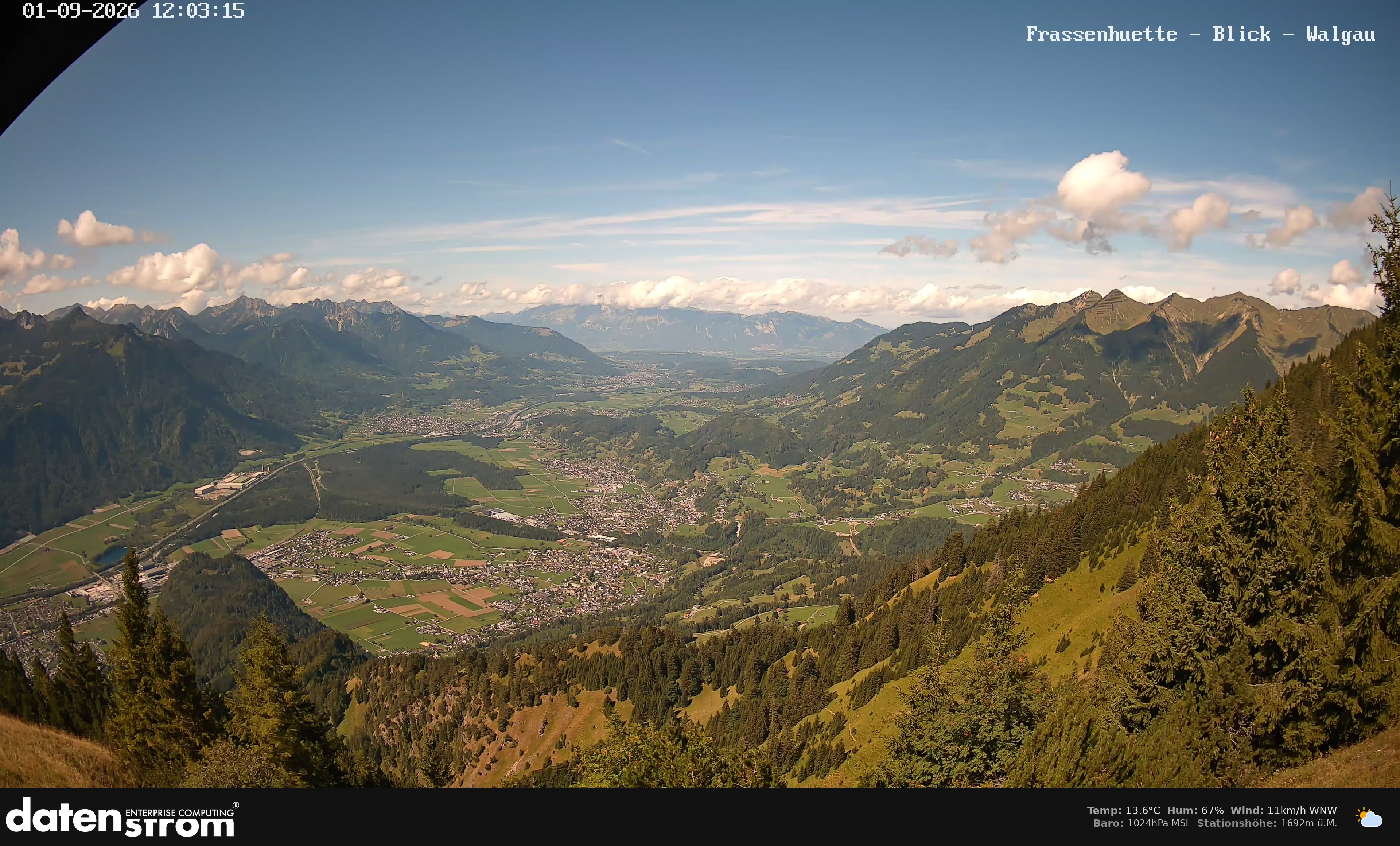 Bludenz - Walgau