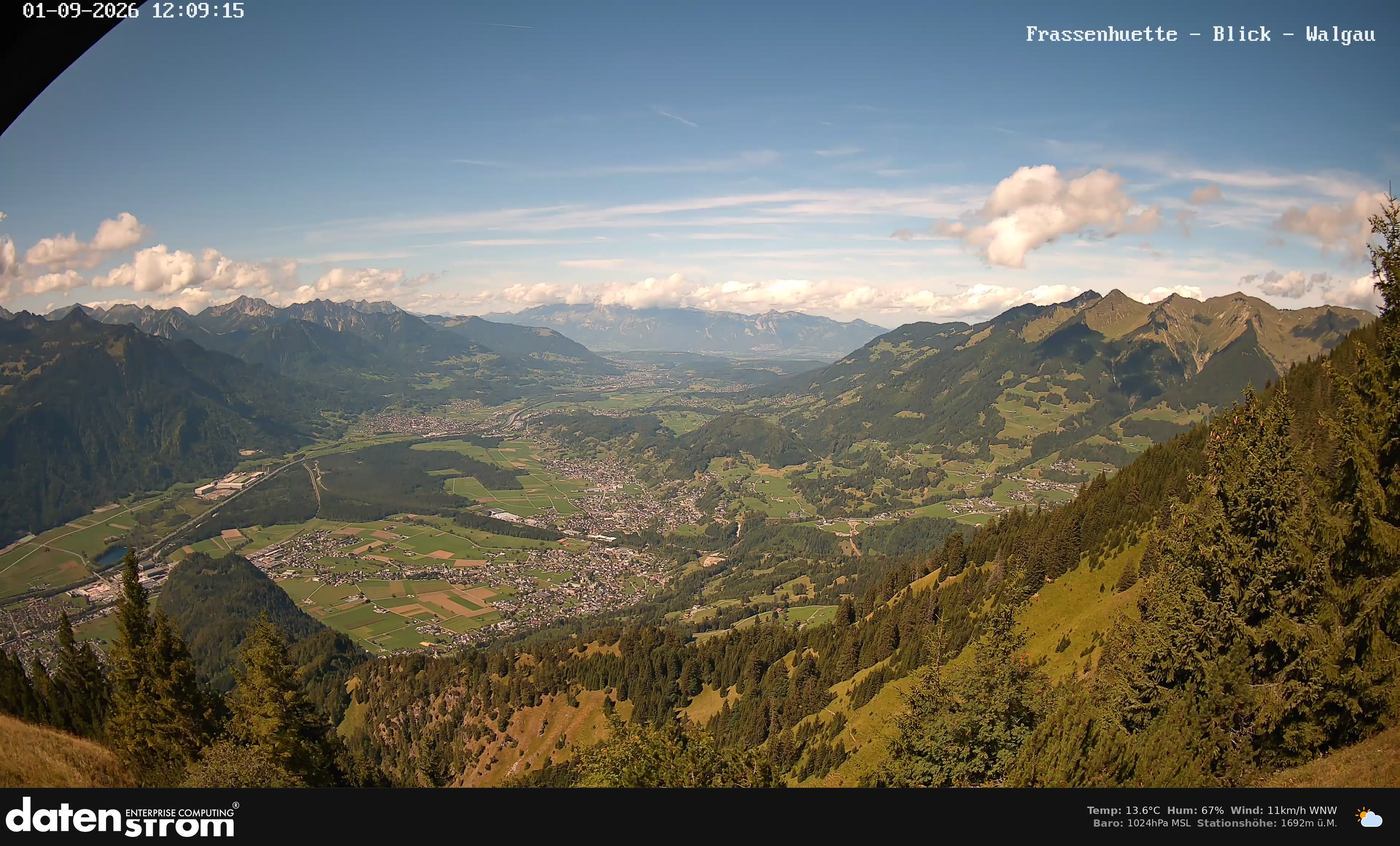 Bludenz - Walgau