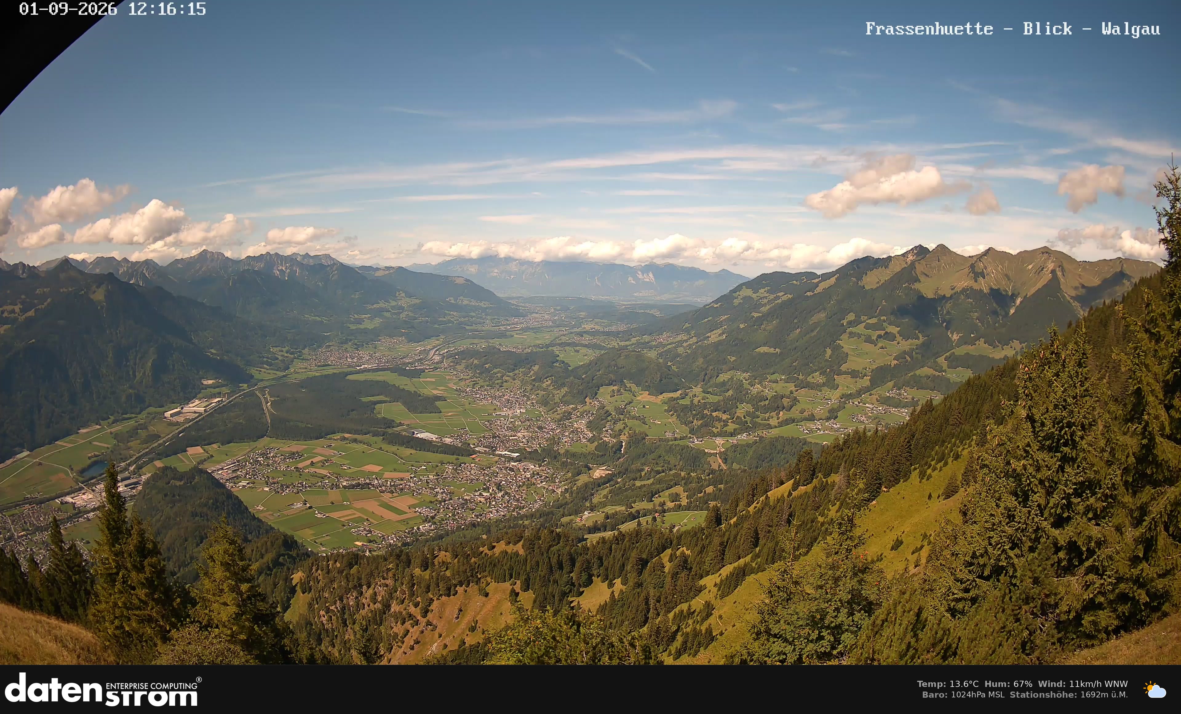 Bludenz - Walgau