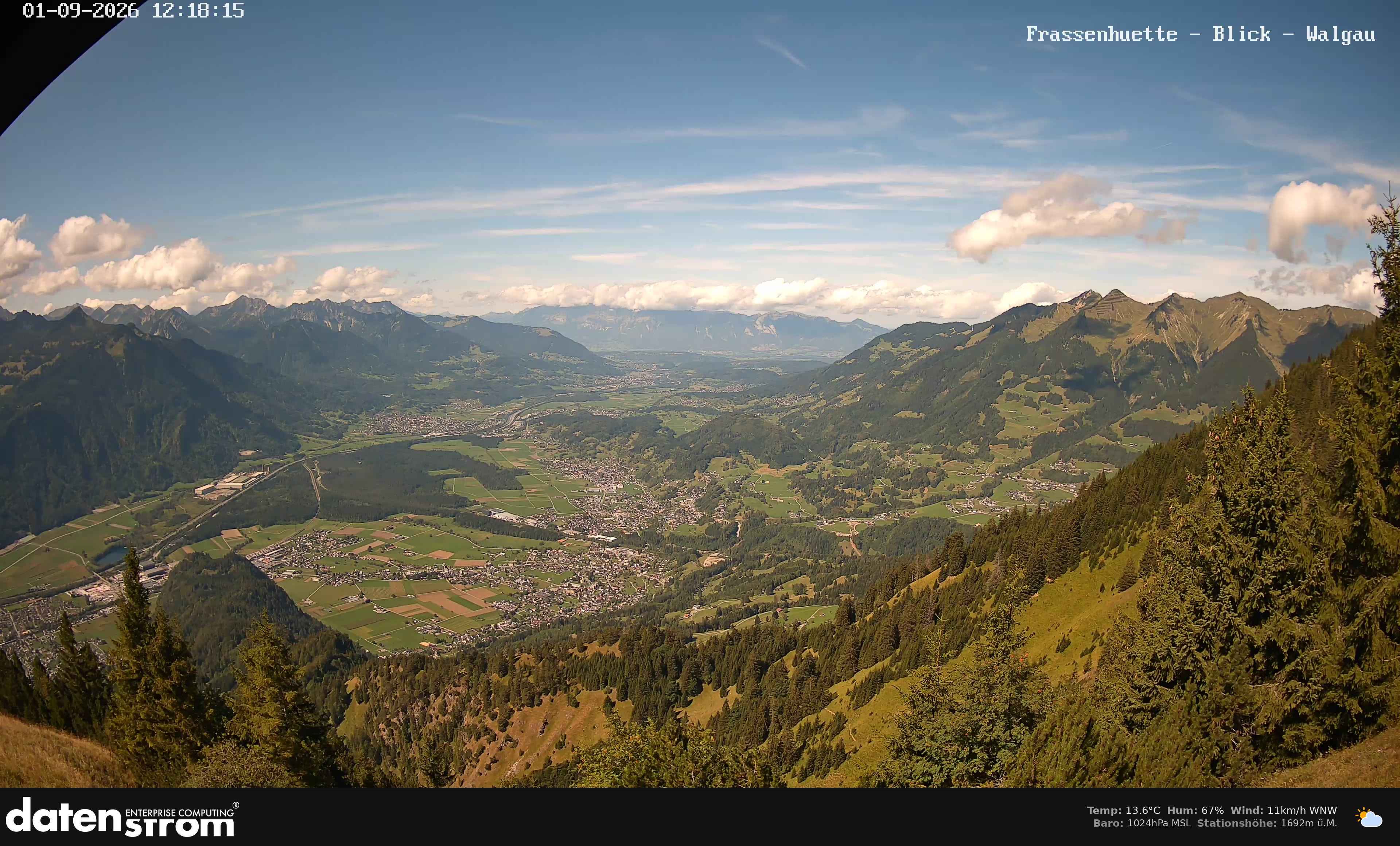 Bludenz - Walgau