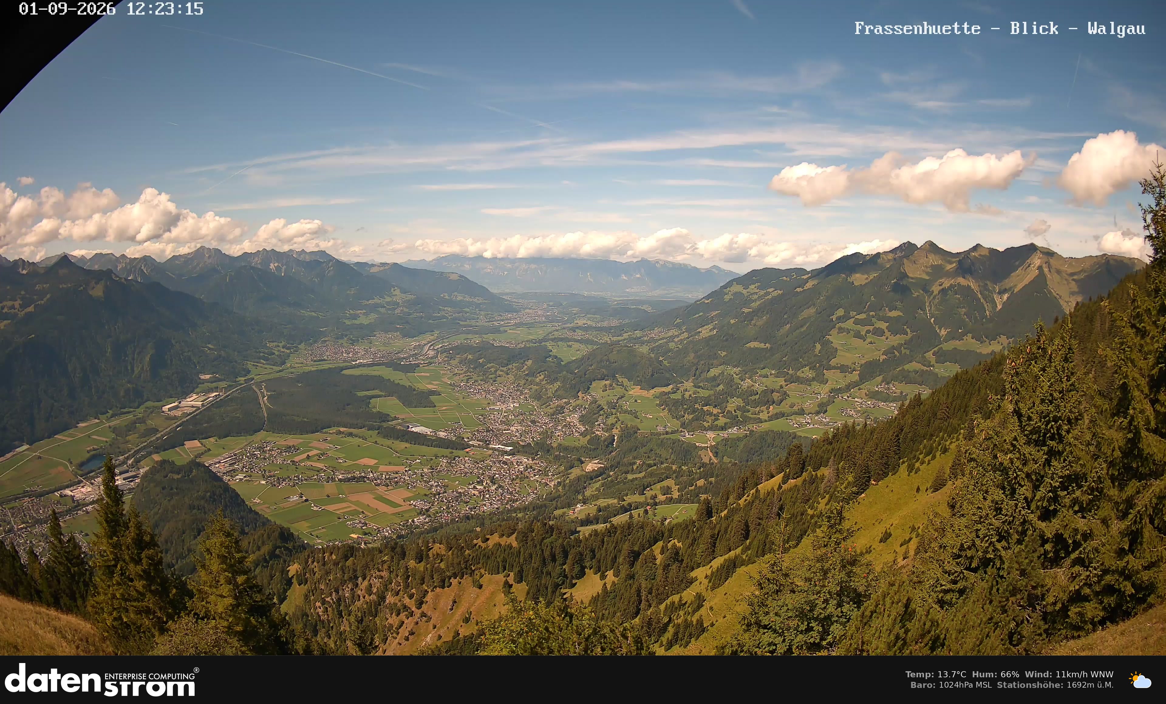 Bludenz - Walgau