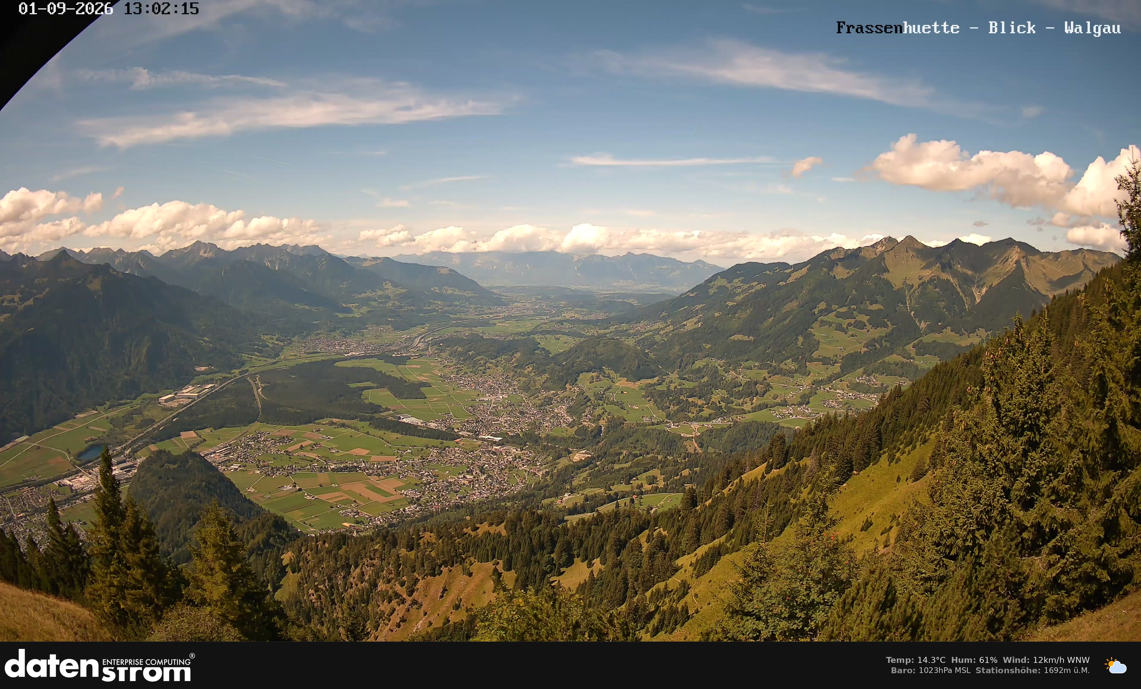Bludenz - Walgau