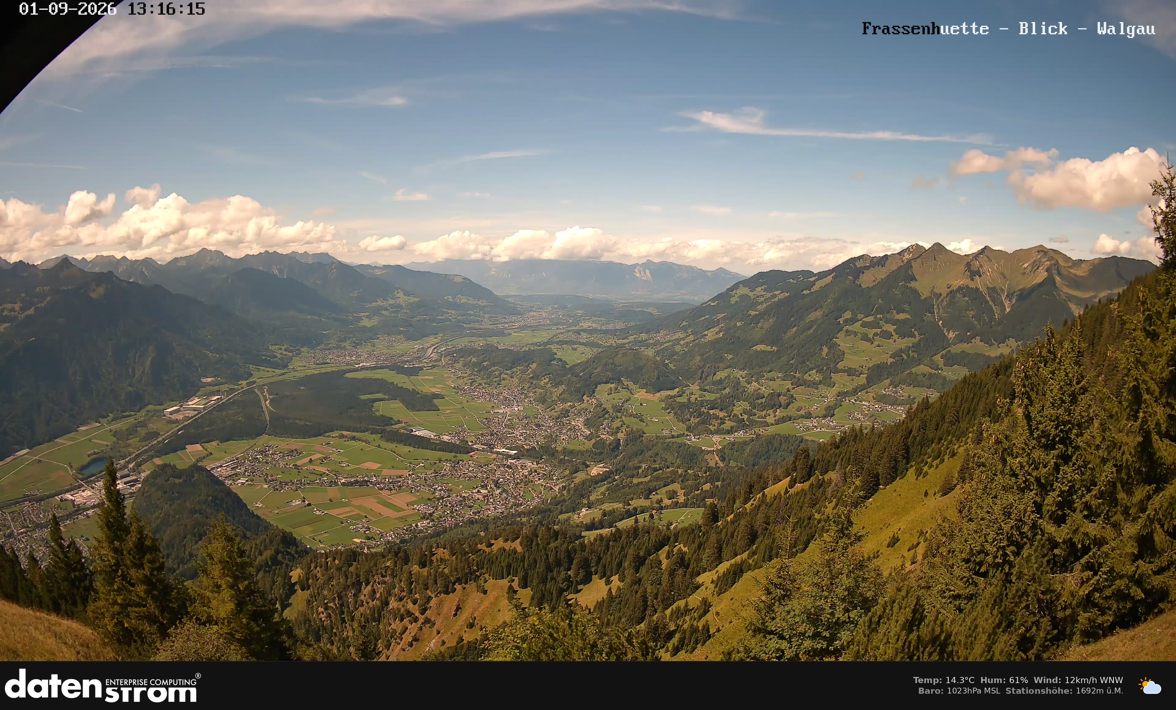Bludenz - Walgau