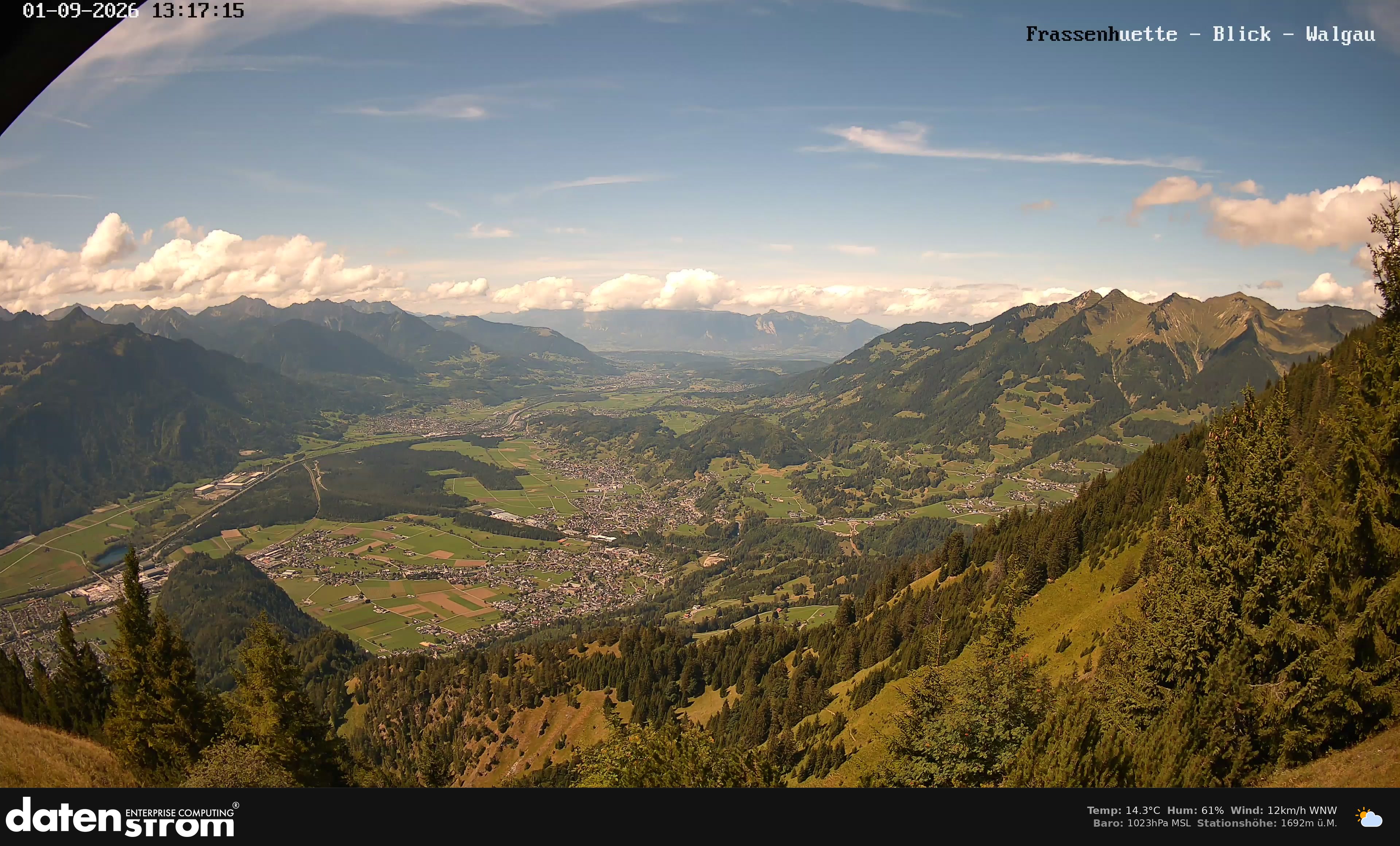Bludenz - Walgau