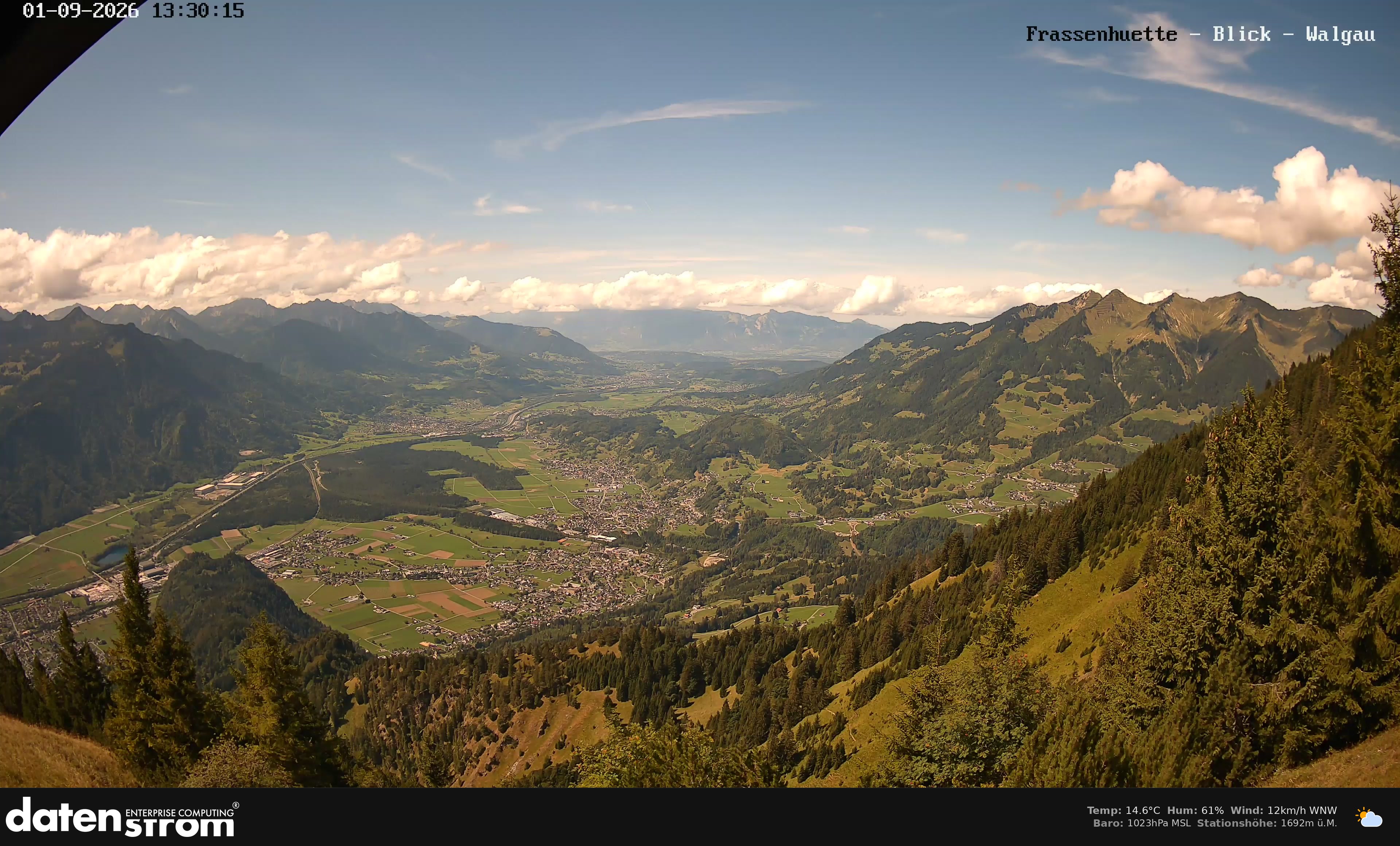 Bludenz - Walgau