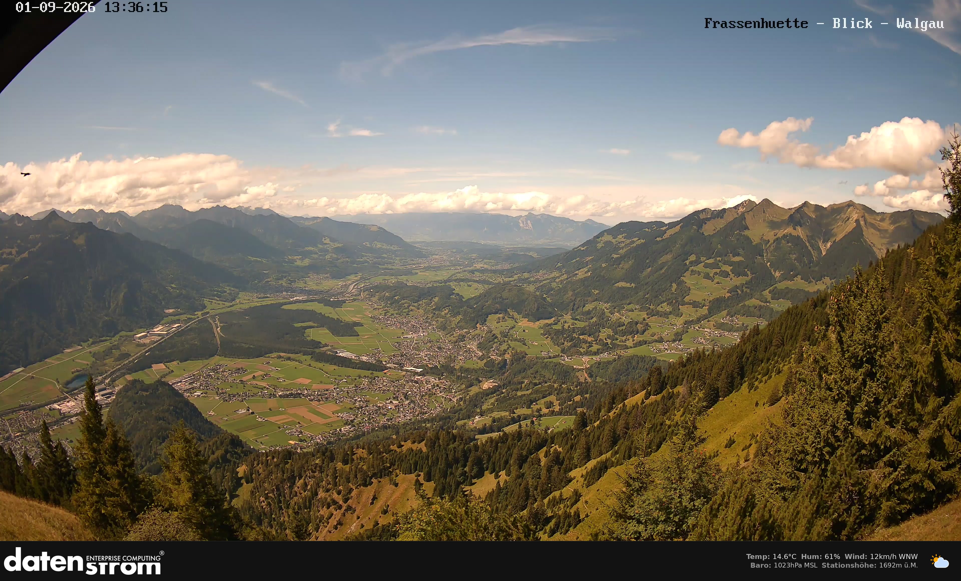 Bludenz - Walgau