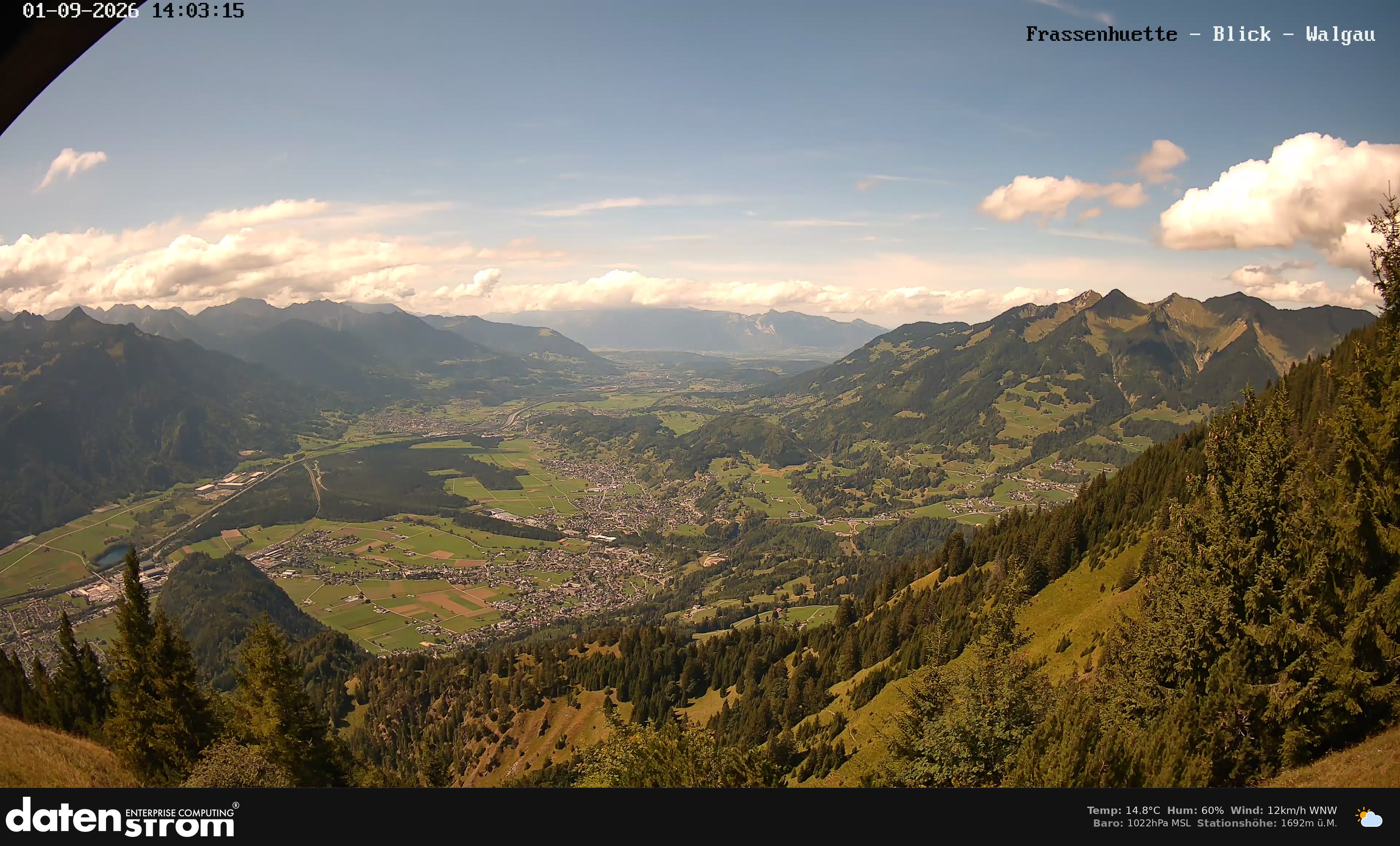 Bludenz - Walgau