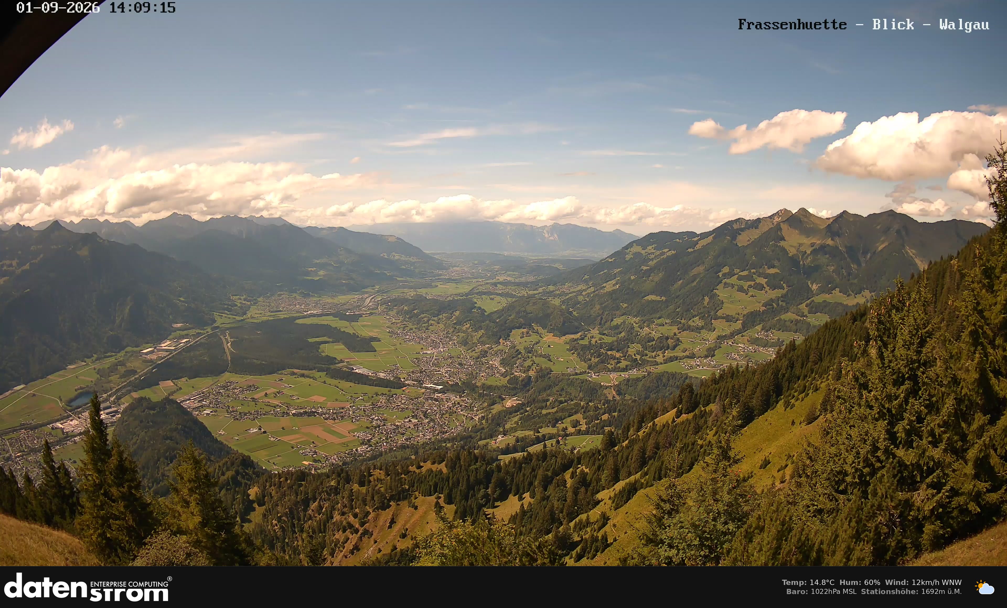 Bludenz - Walgau