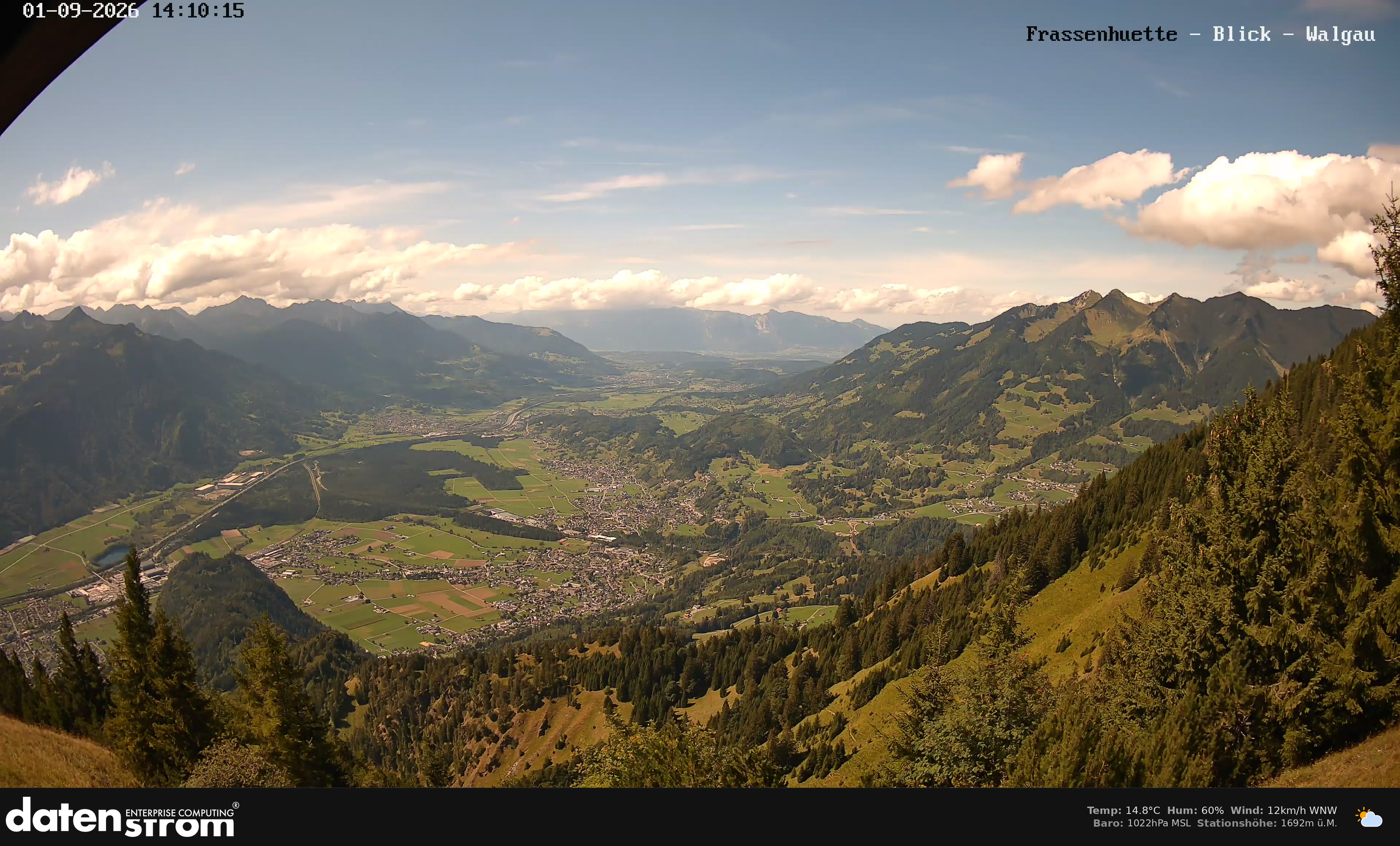 Bludenz - Walgau