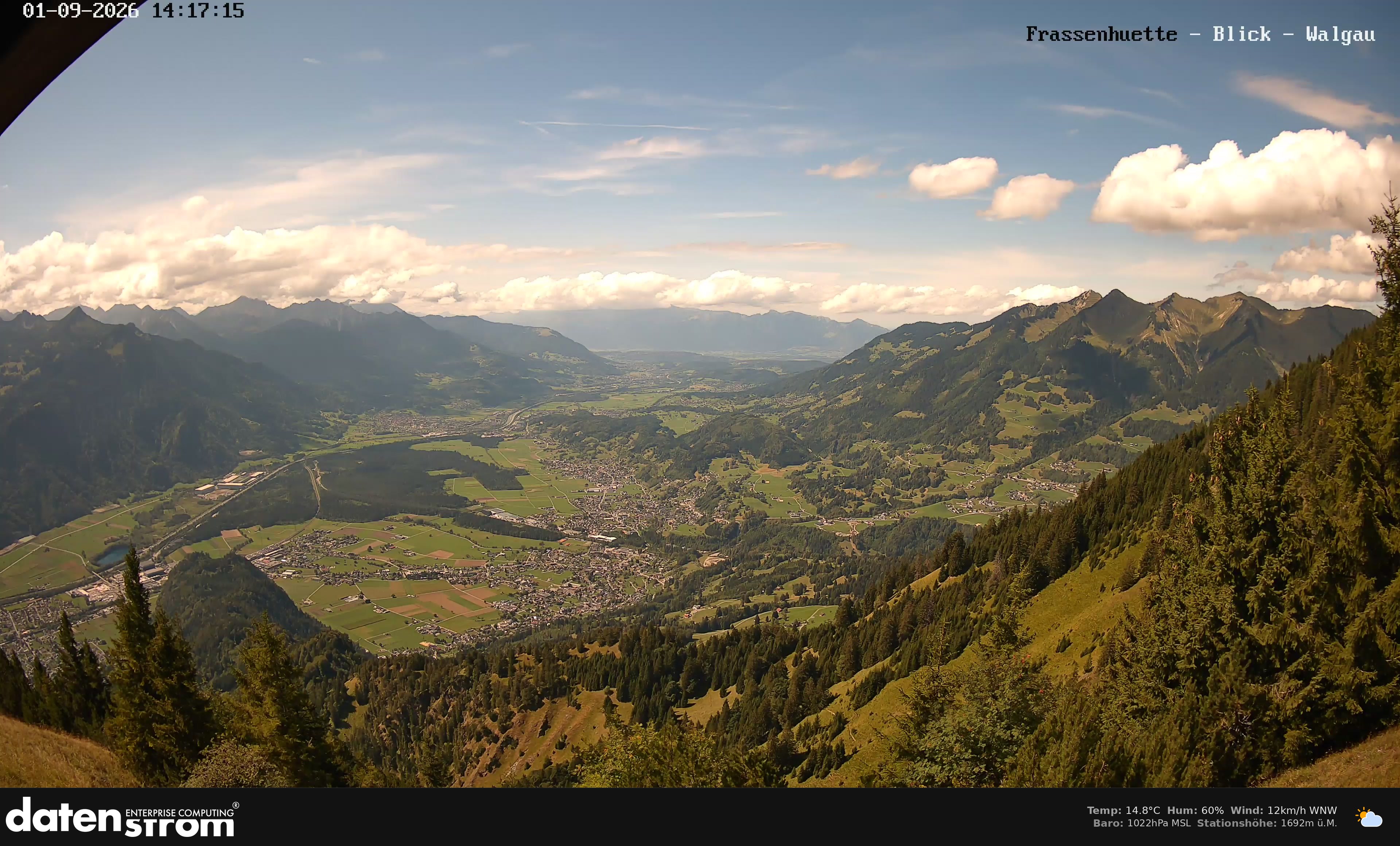 Bludenz - Walgau
