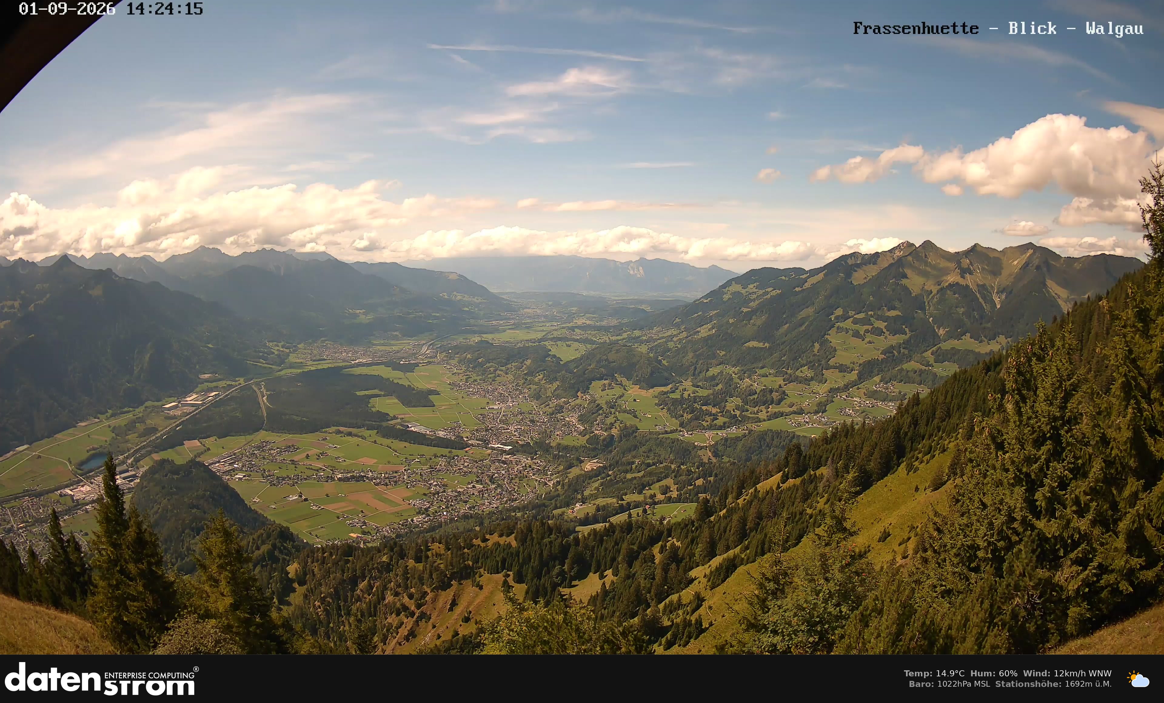 Bludenz - Walgau
