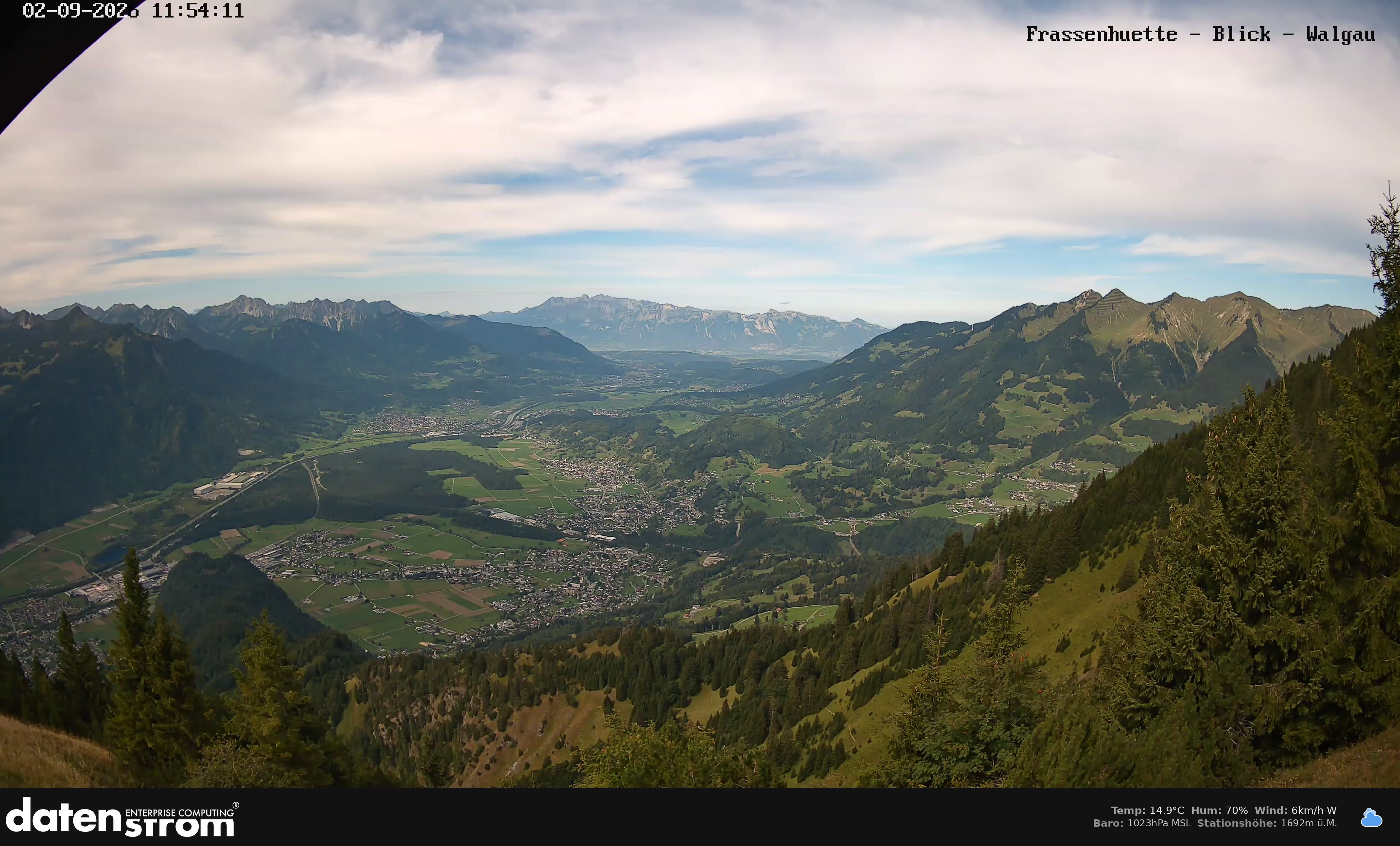 Bludenz - Walgau