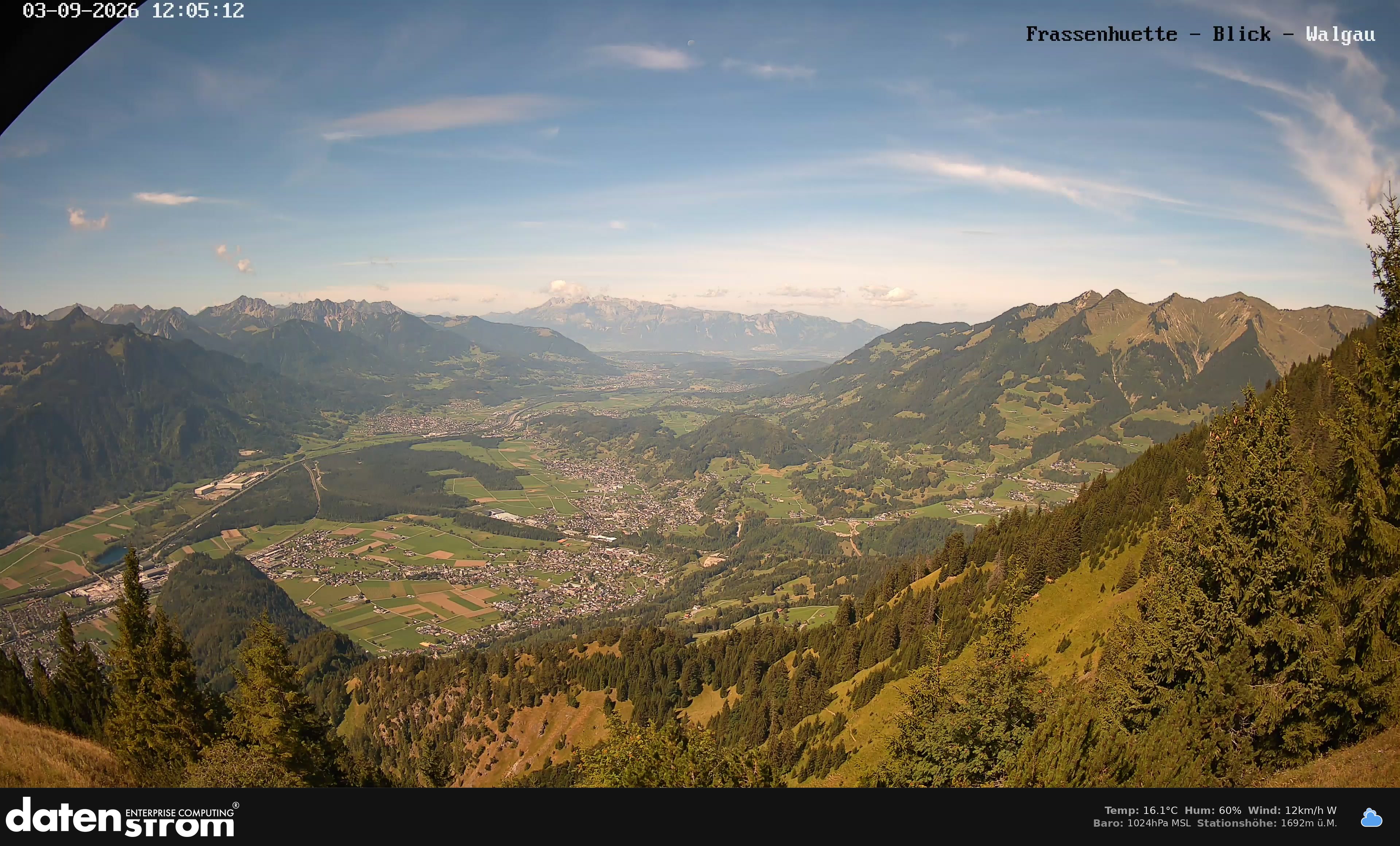 Bludenz - Walgau