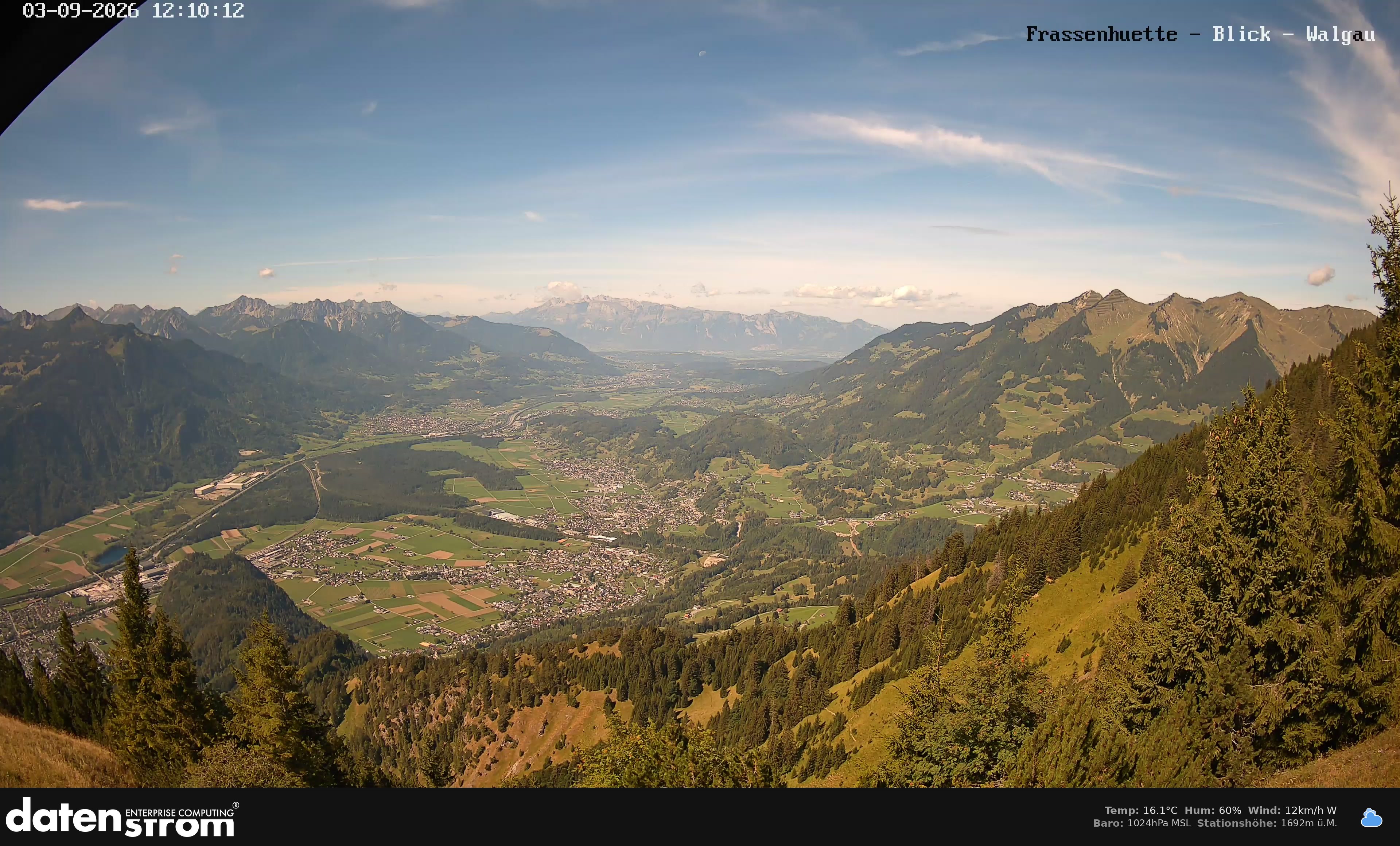 Bludenz - Walgau