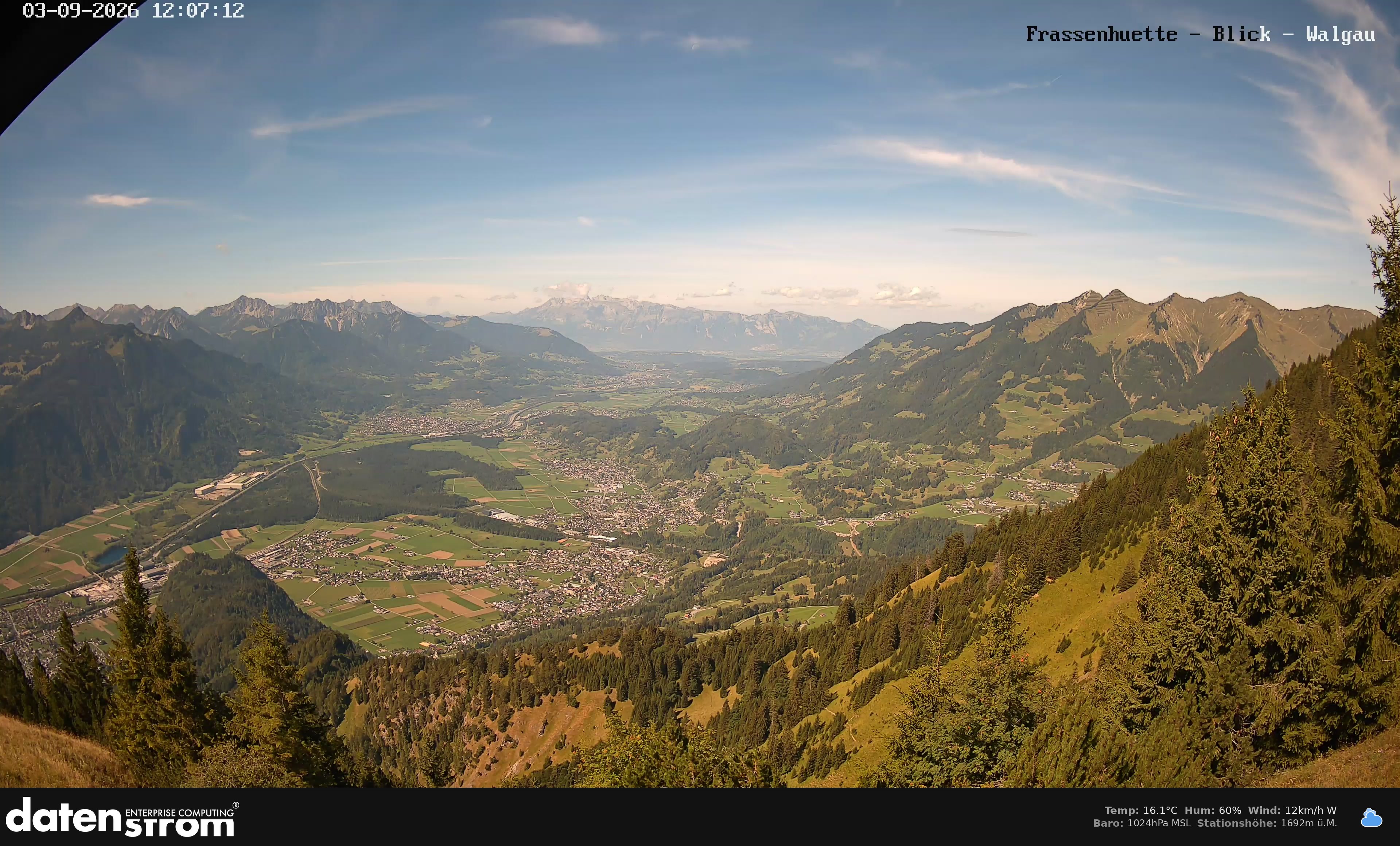 Bludenz - Walgau
