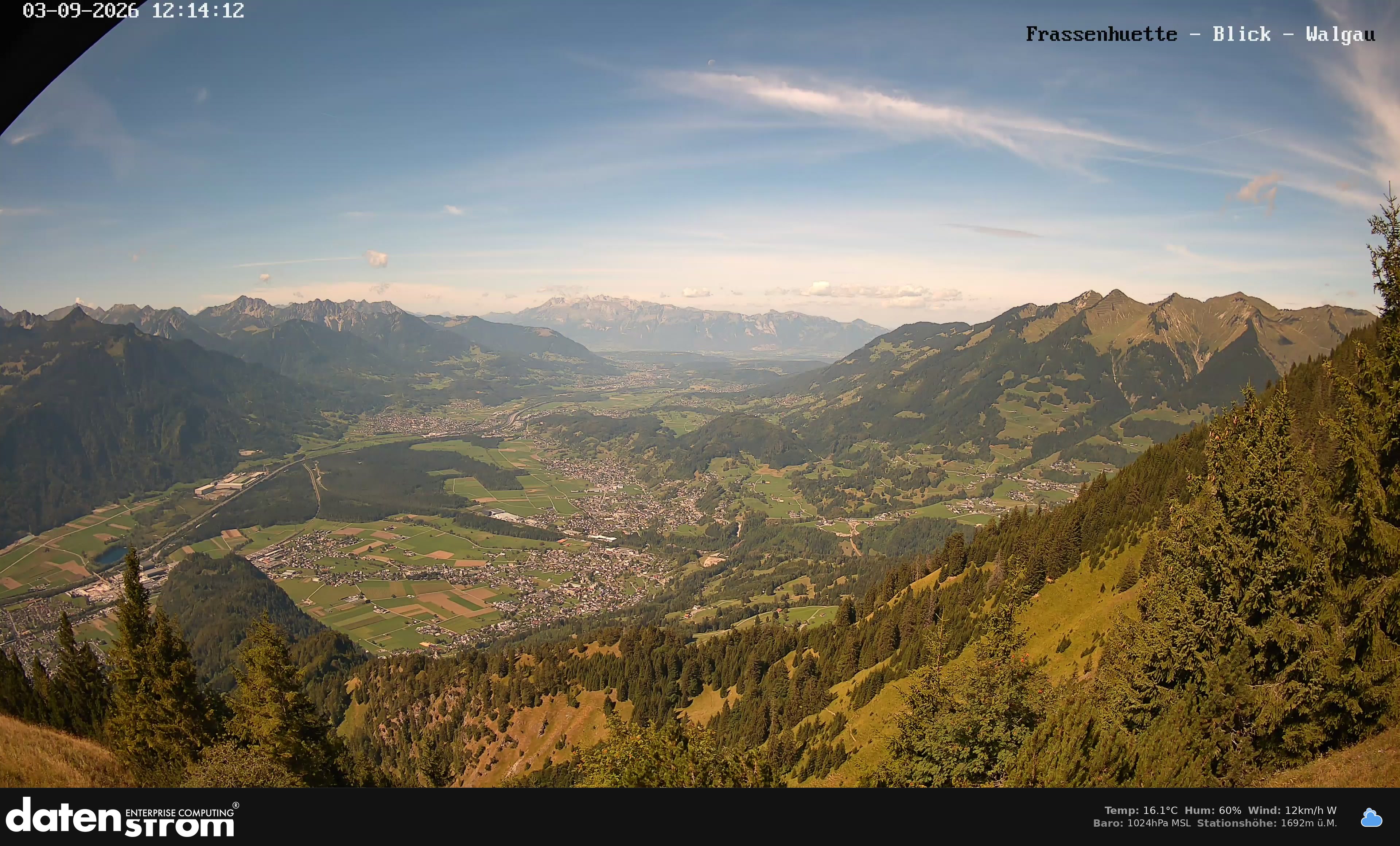 Bludenz - Walgau